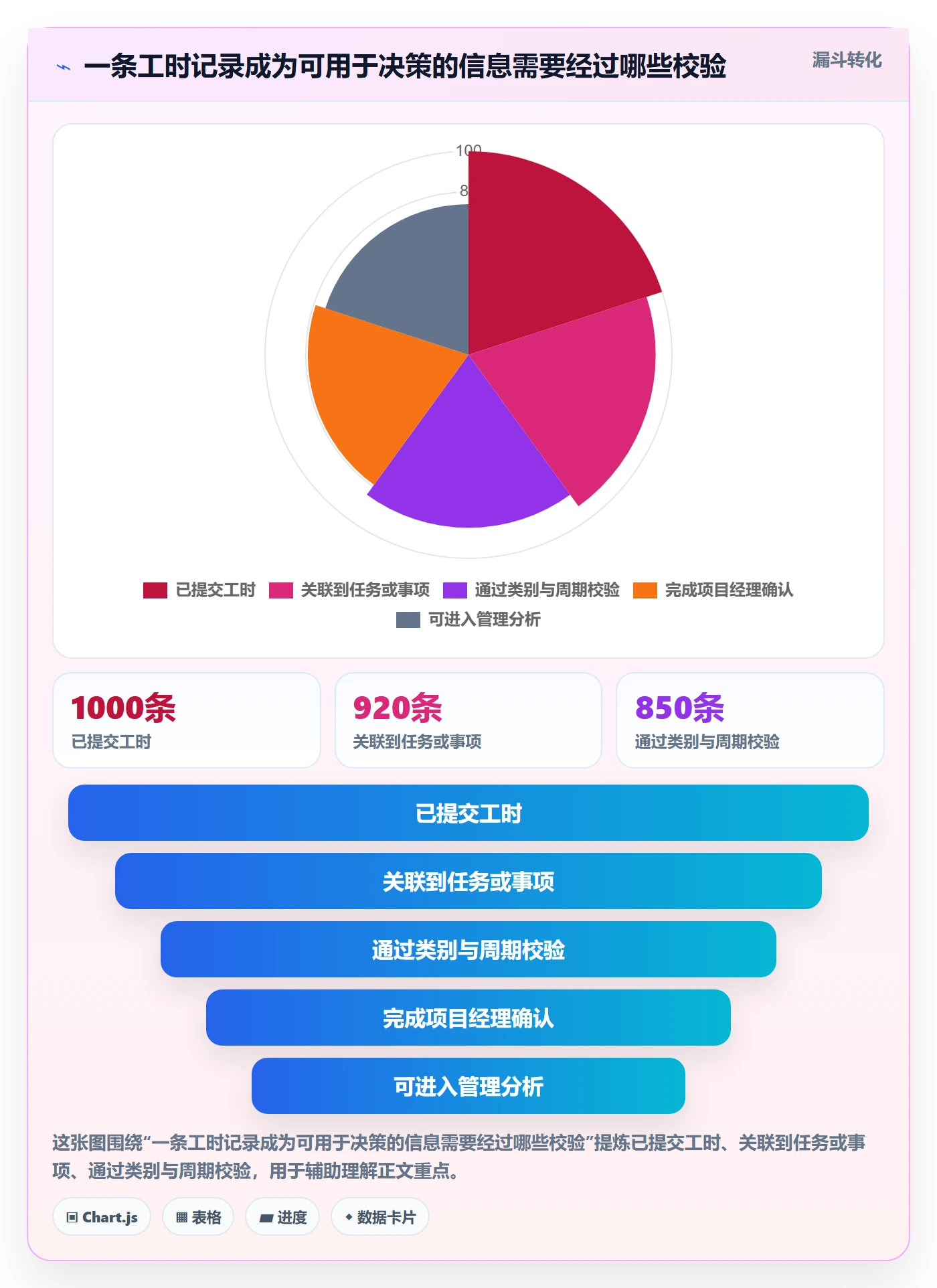 实际工时管理指南:PMO如何做好工时管理,协同管理全流程