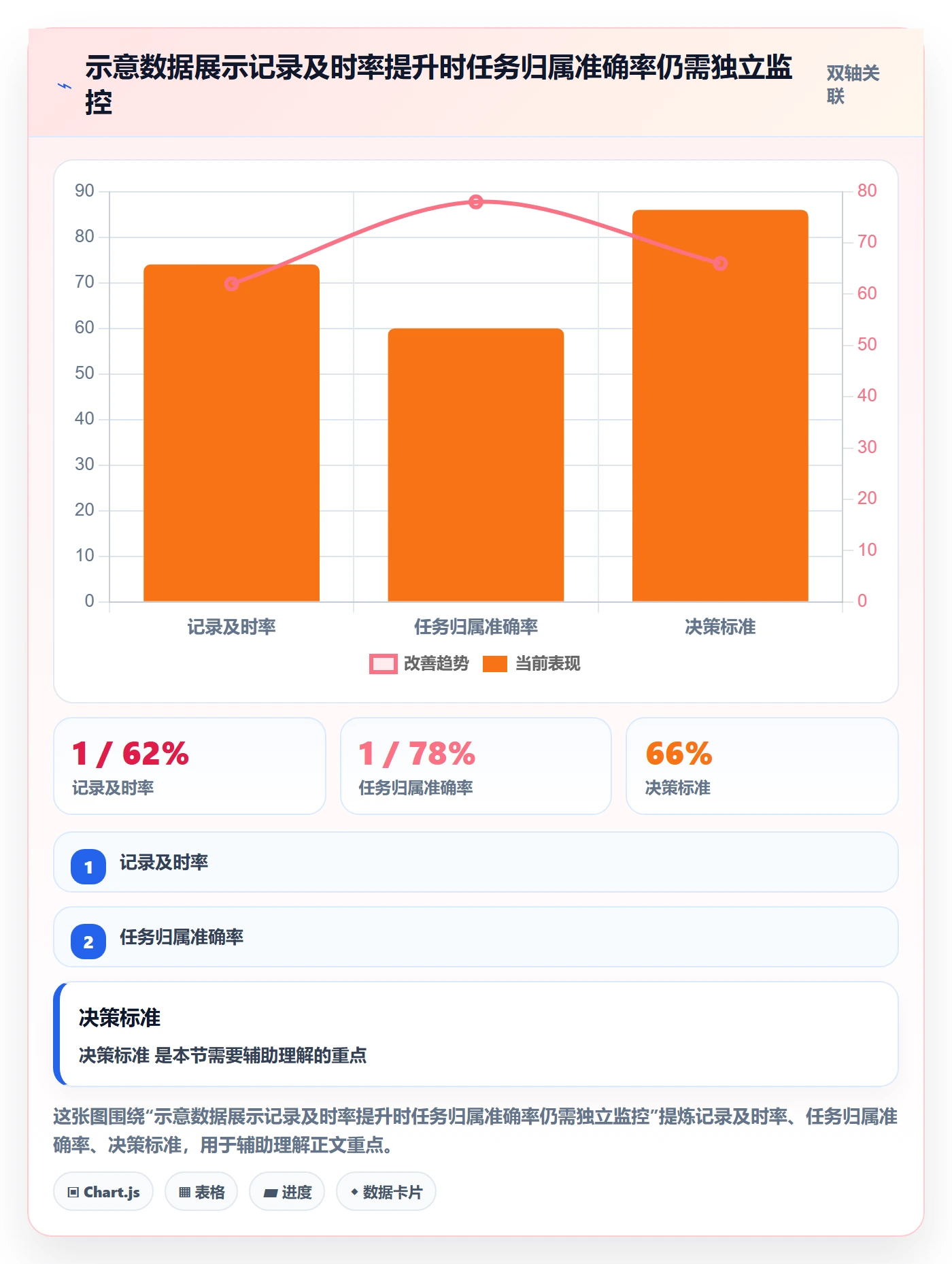 任务工时流程与规范:项目负责人工时表实操方法关键指标