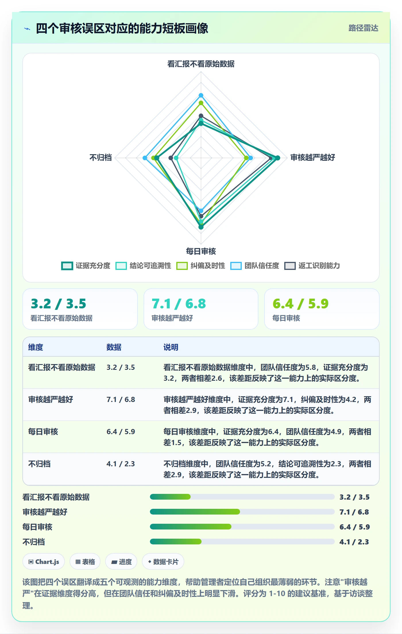 任务验收如何做好审核?企业管理者数据分析与操作步骤