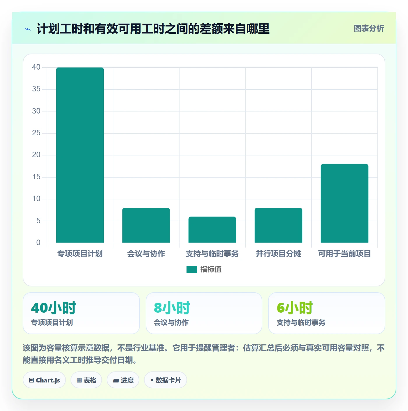 剩余工时管理指南:项目成员如何做好工时管理,落地方案全流程