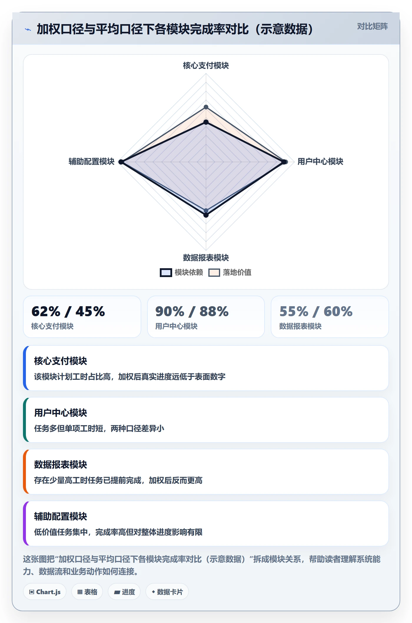 完成率怎么做?项目经理数据分析:进度管理从0到1