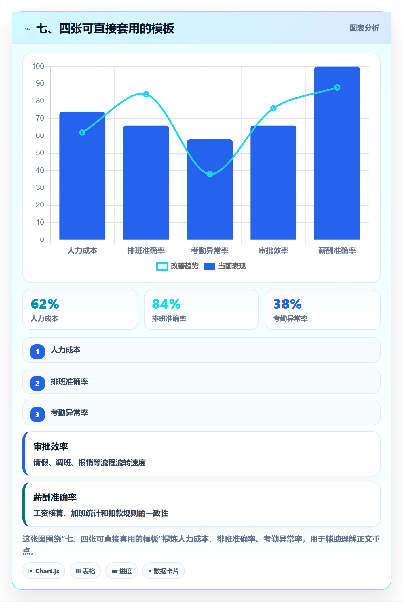 七、四张可直接套用的模板