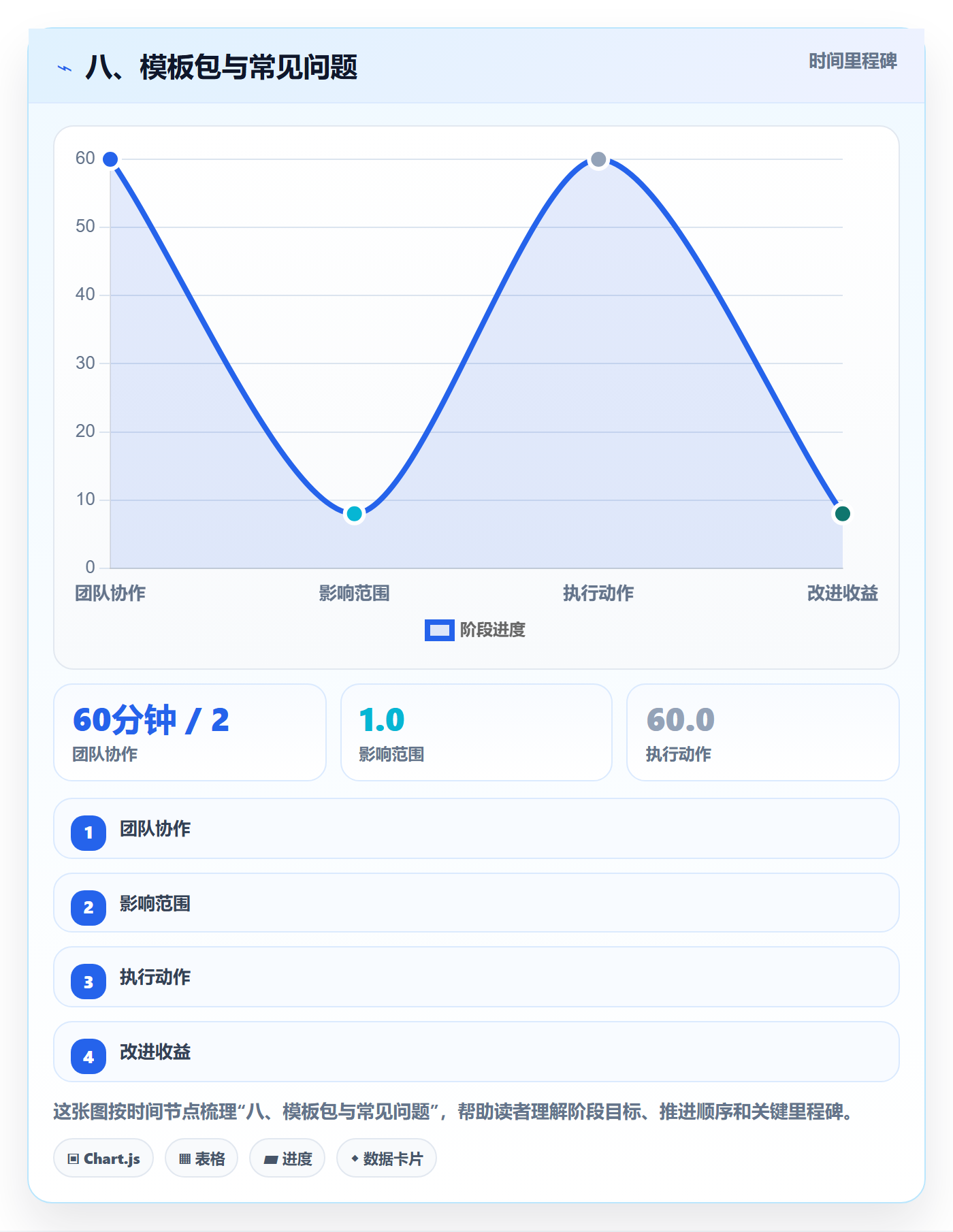 八、模板包与常见问题