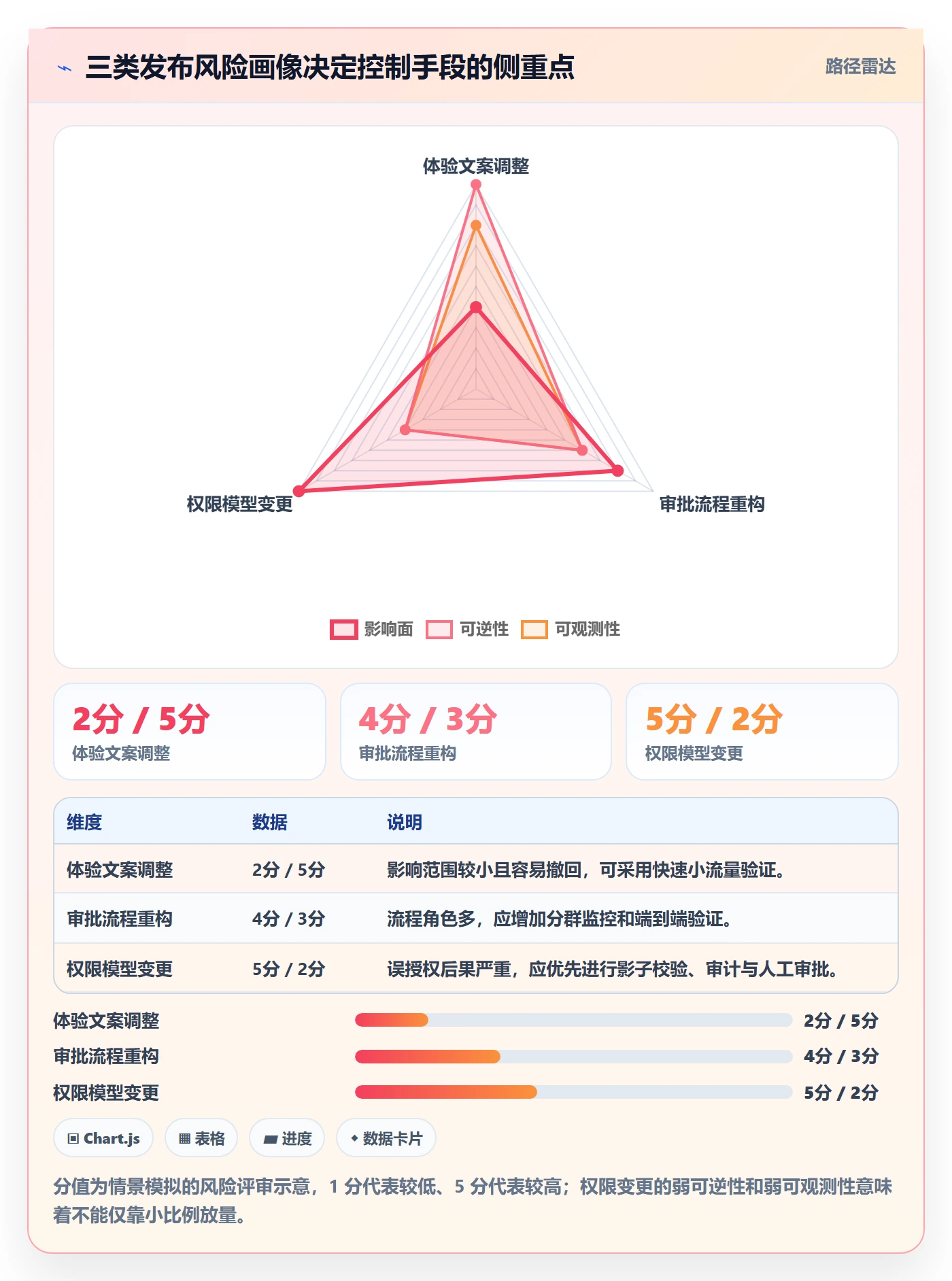 灰度发布实操方法:跨部门团队提升发布管理效率的落地方案方法与模板
