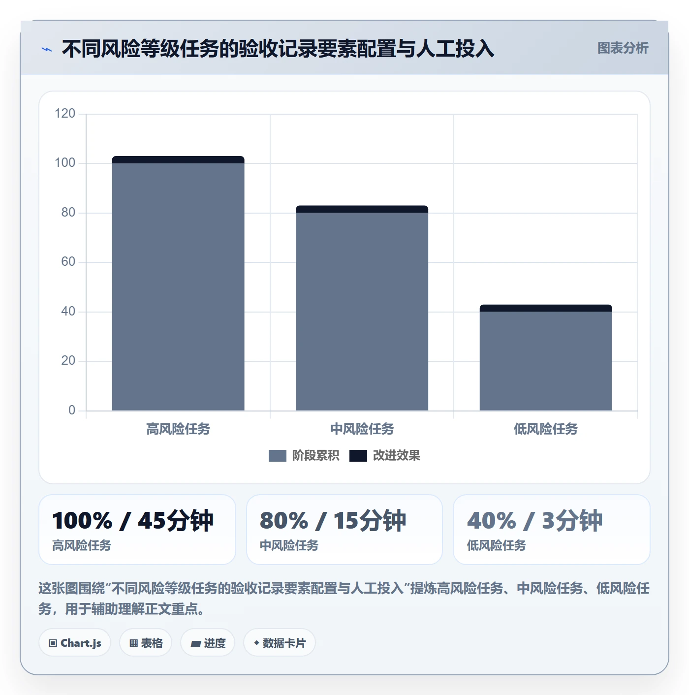 任务验收如何做好验收记录?跨部门团队实操方法与操作步骤