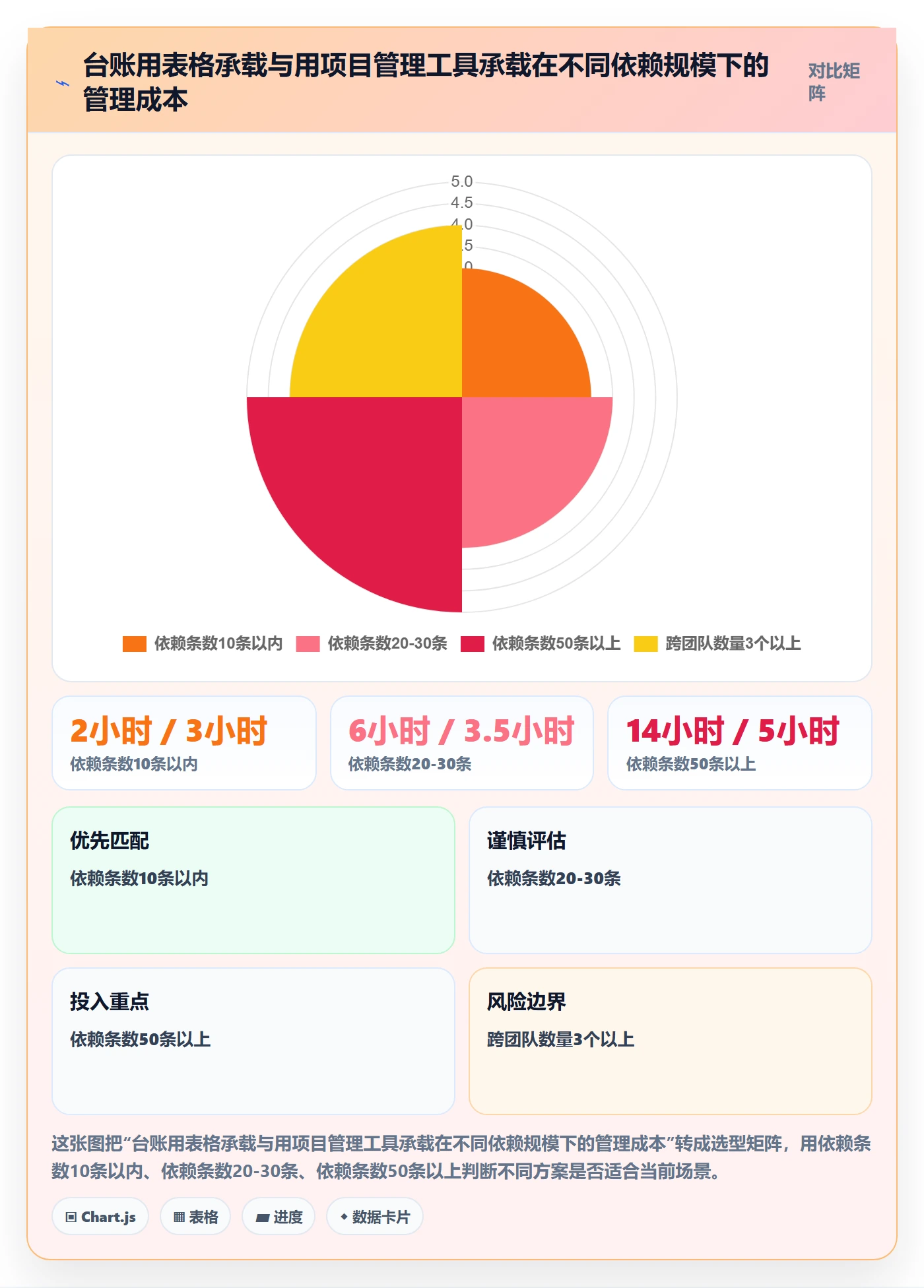 依赖冲突落地方案:项目经理开展任务依赖的实操方法案例解析