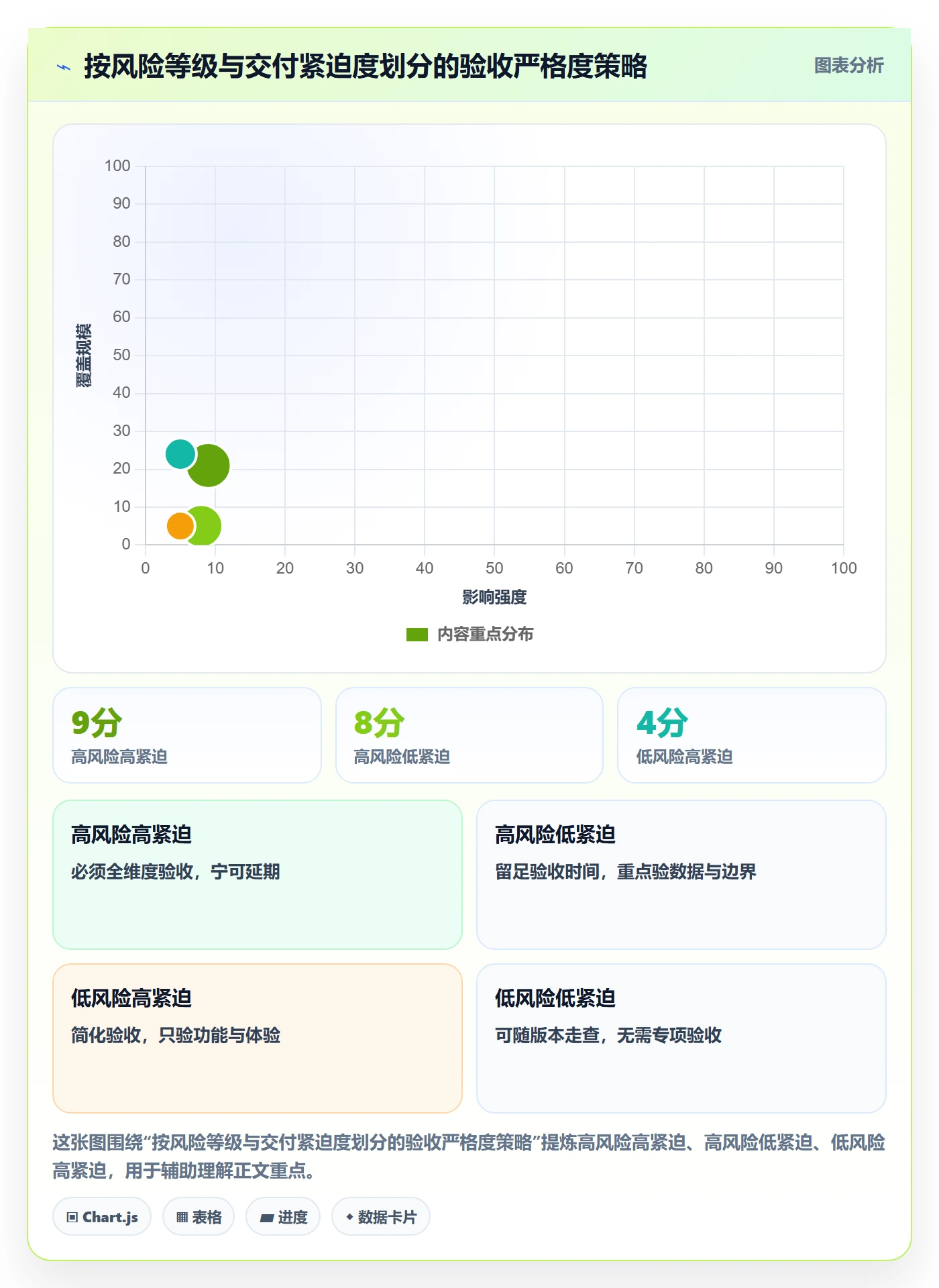 验收怎么做？产品经理实操方法：任务验收从0到1