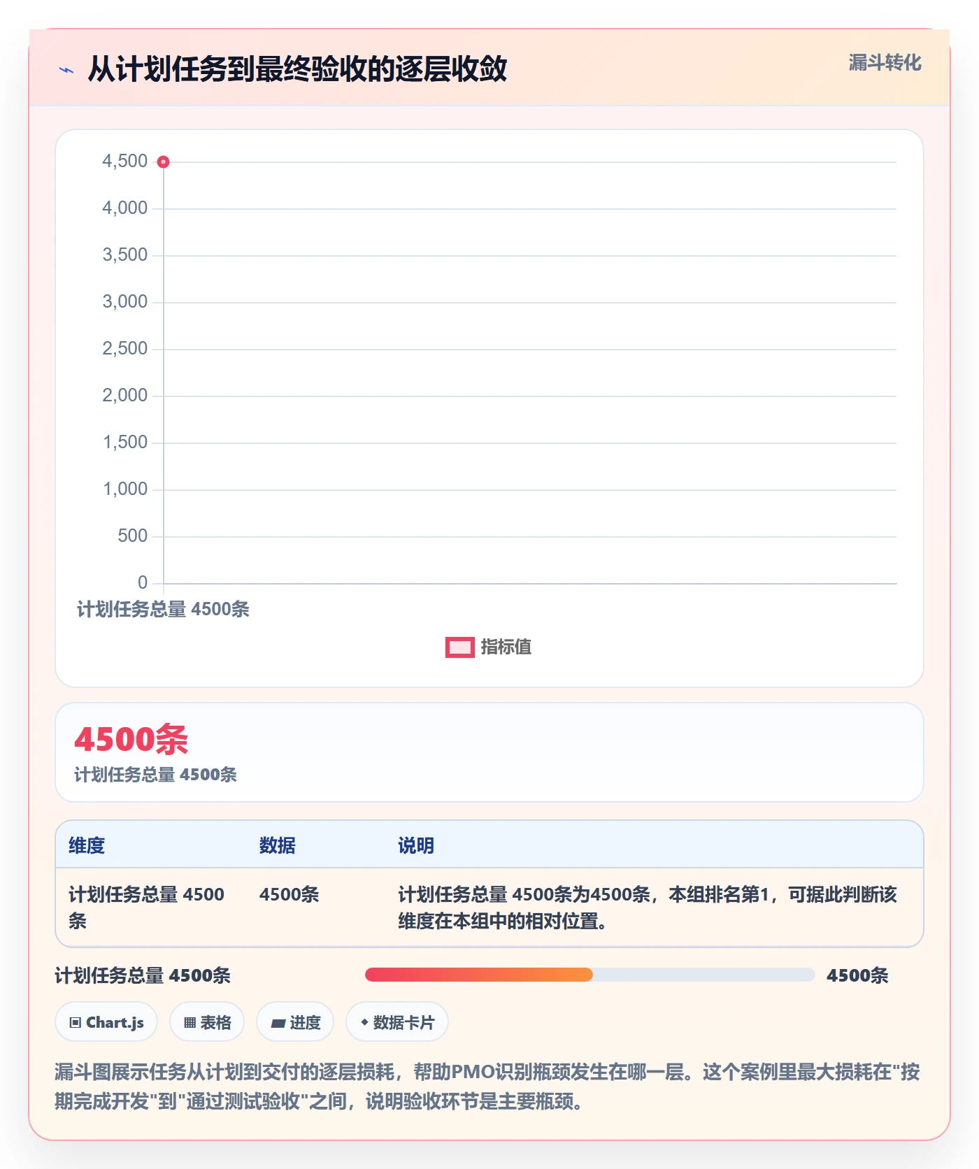 进度管理完成率教程:PMO效率提升,避坑指南