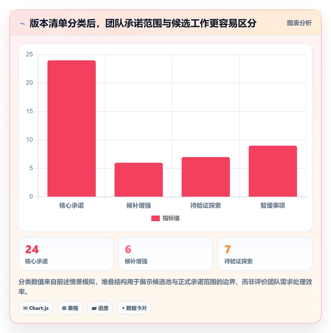 版本计划最佳实践:项目成员版本管理效率提升,常见问题