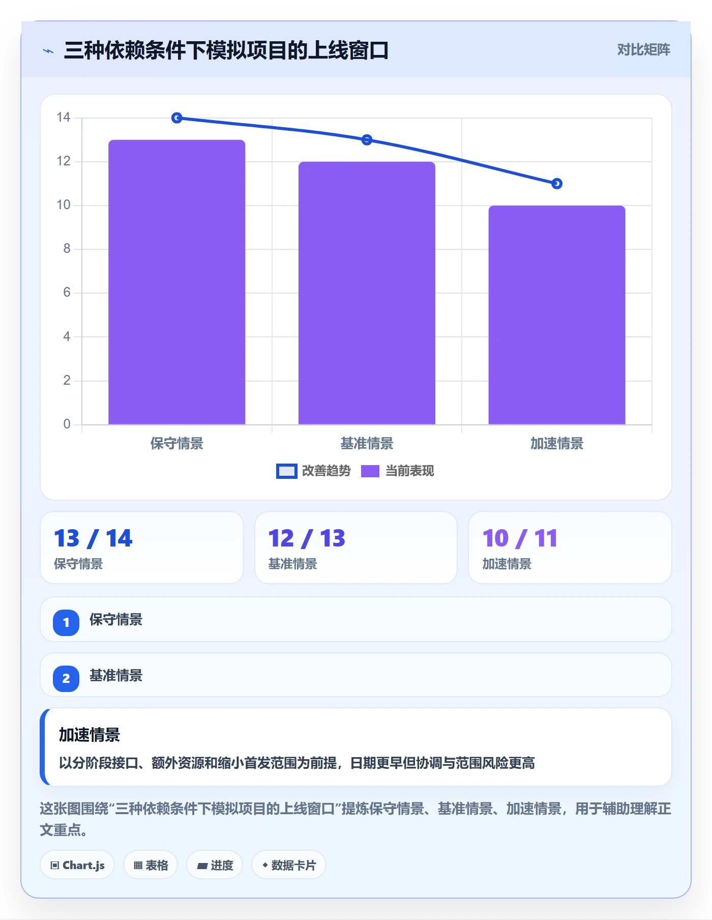 计划时间管理指南:管理层如何做好甘特图,效率提升全流程