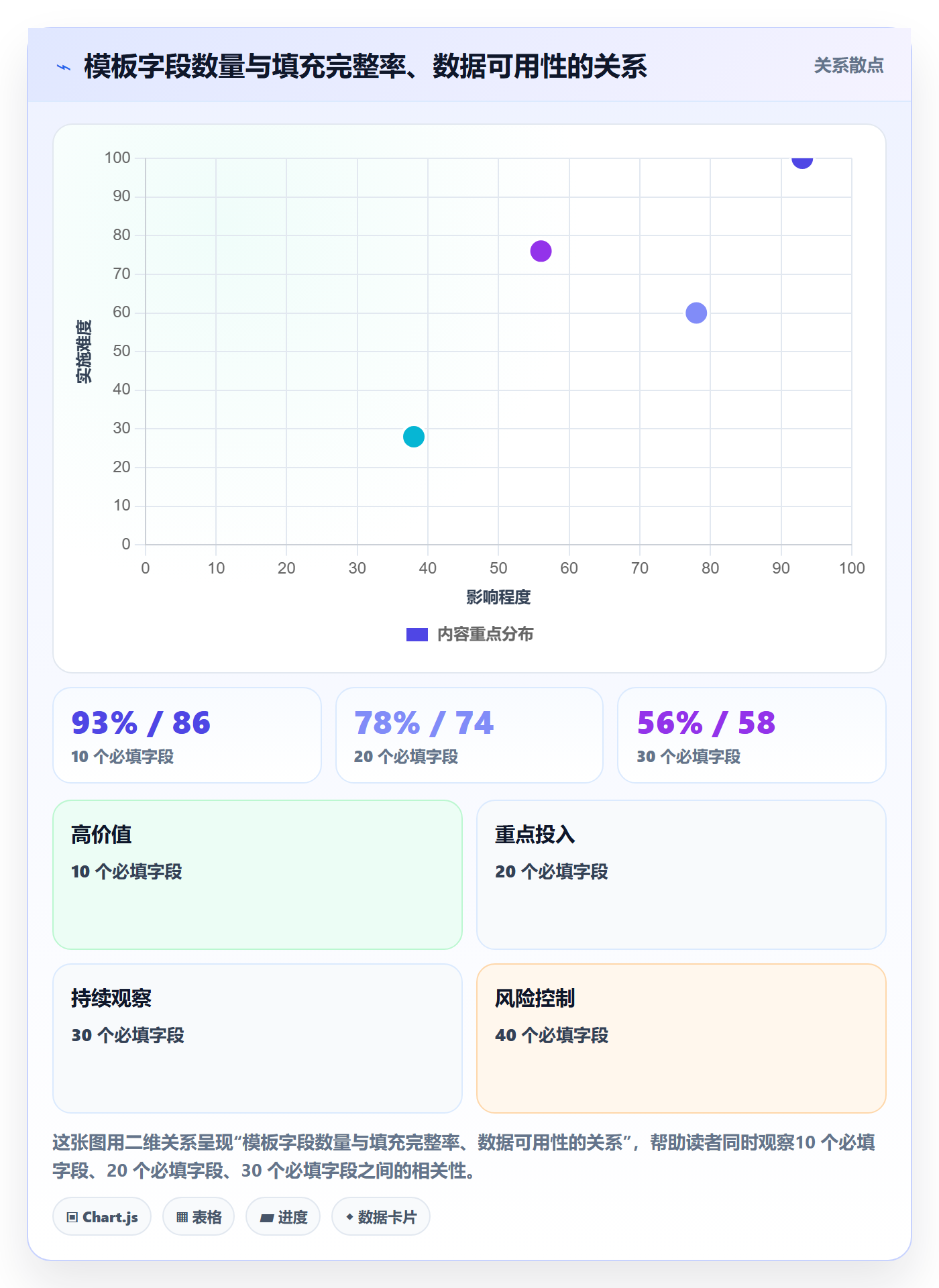 项目模板流程与规范:跨部门团队项目模板实操方法关键指标