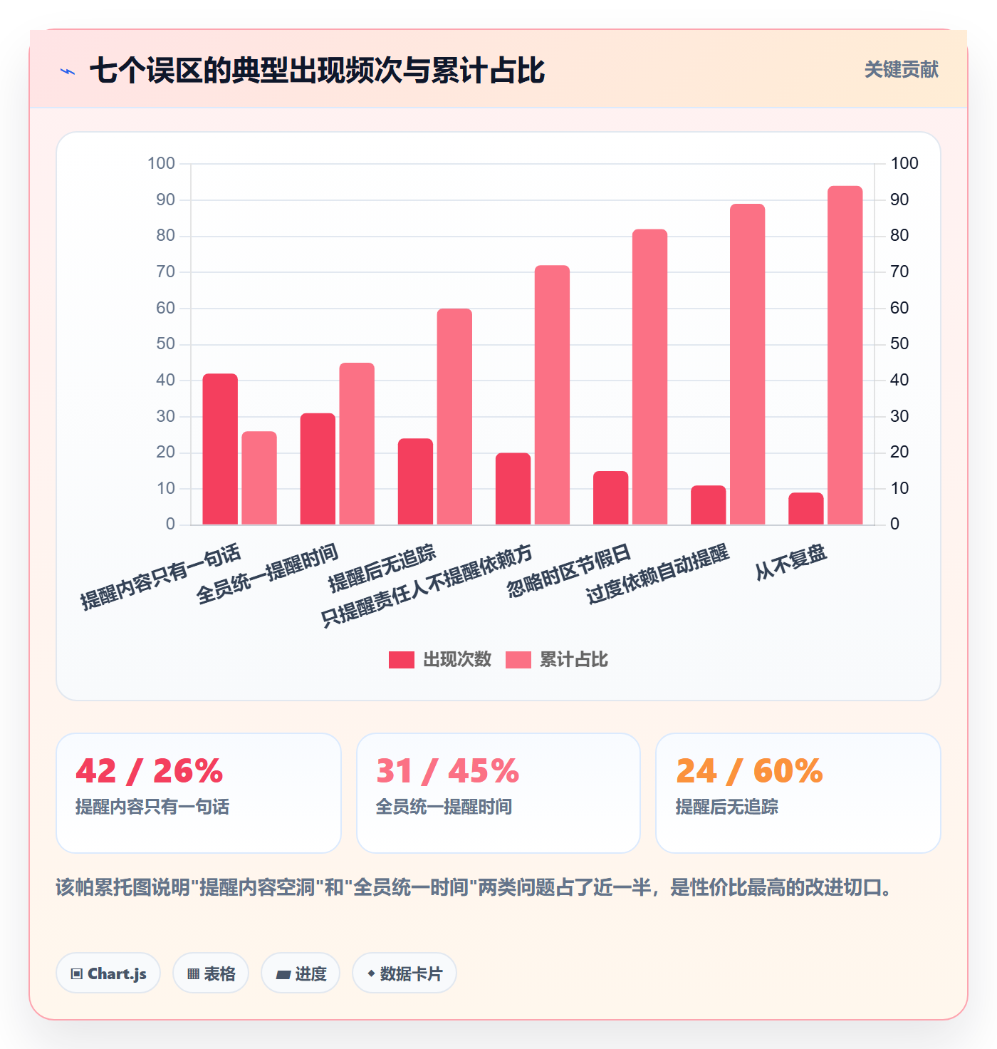 任务提醒到期提醒教程:项目经理最佳实践,避坑指南