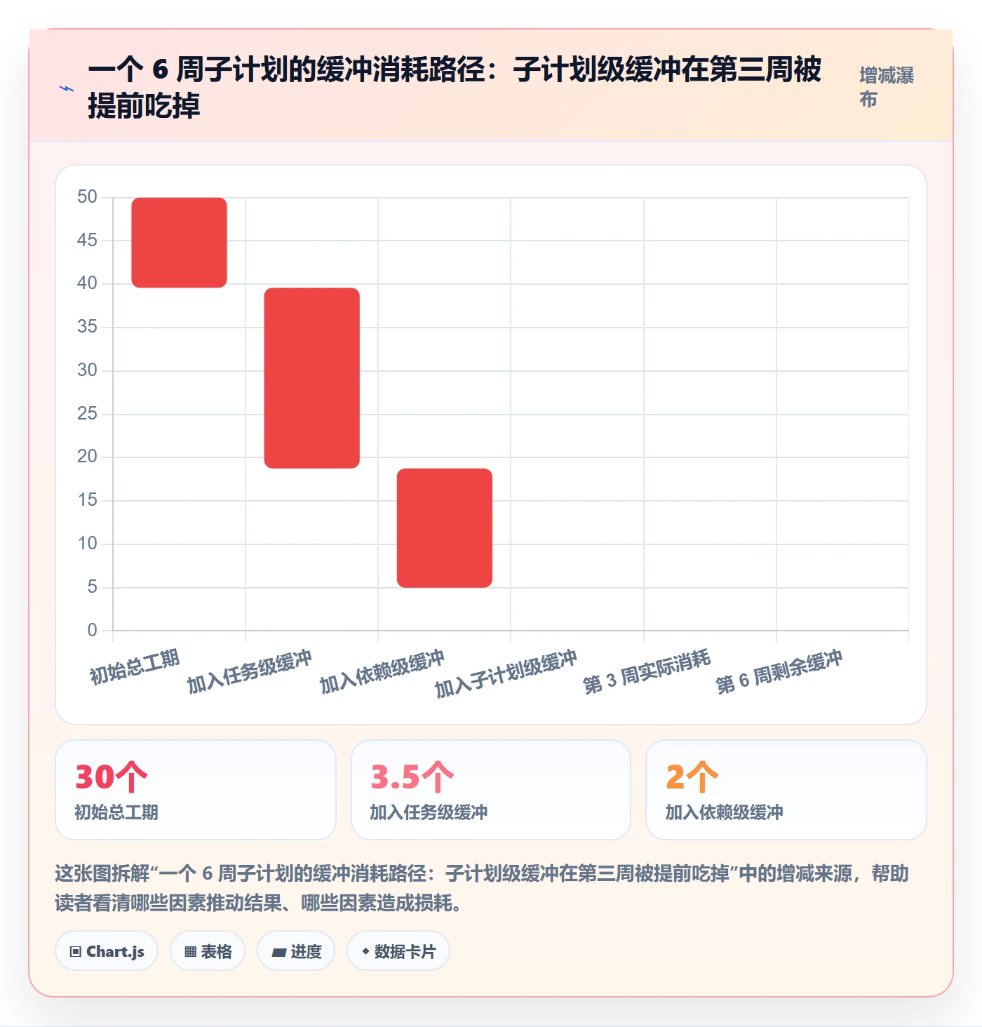 子计划管理指南:项目成员如何做好项目规划,数据分析全流程