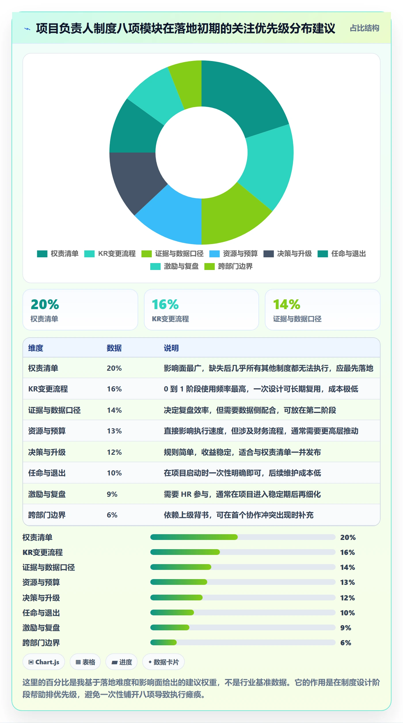 关键结果怎么做?项目负责人制度设计:项目目标从0到1