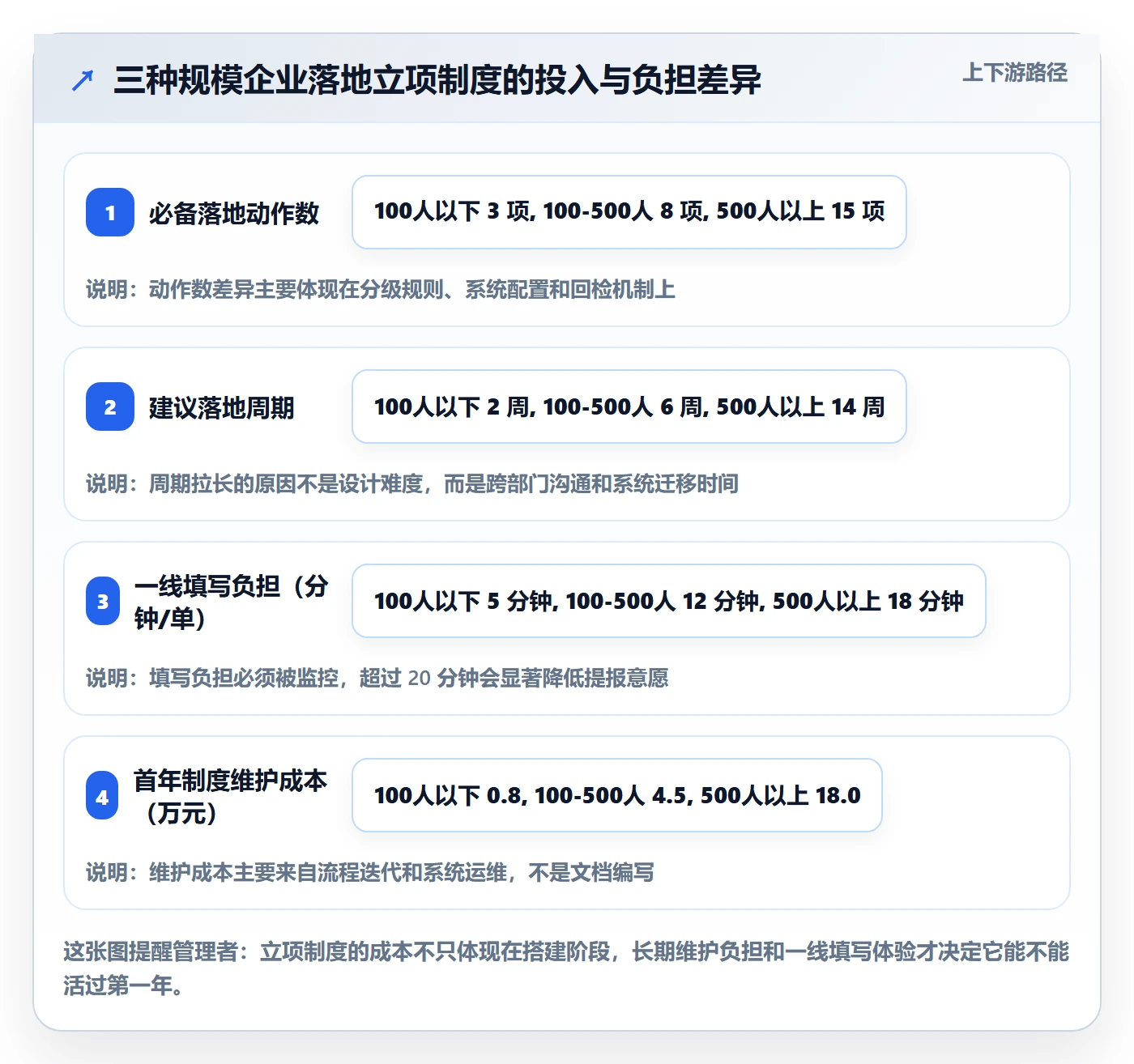 项目申请怎么做?企业管理者制度设计:项目立项从0到1