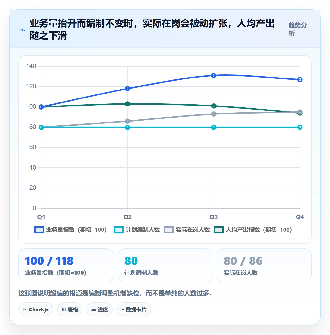 人力资源计划人员投入教程：企业管理者制度设计，避坑指南