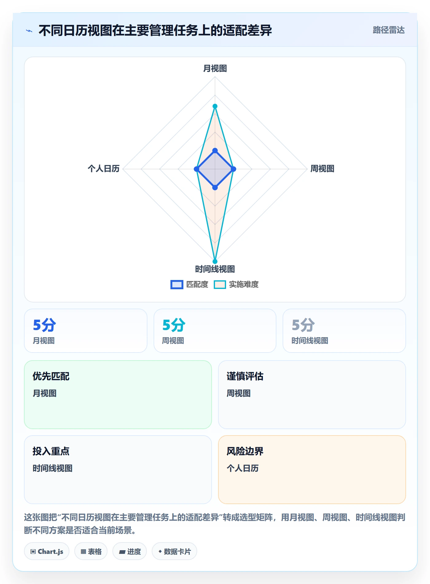 截止日期落地方案:PMO开展日历视图的实操方法案例解析