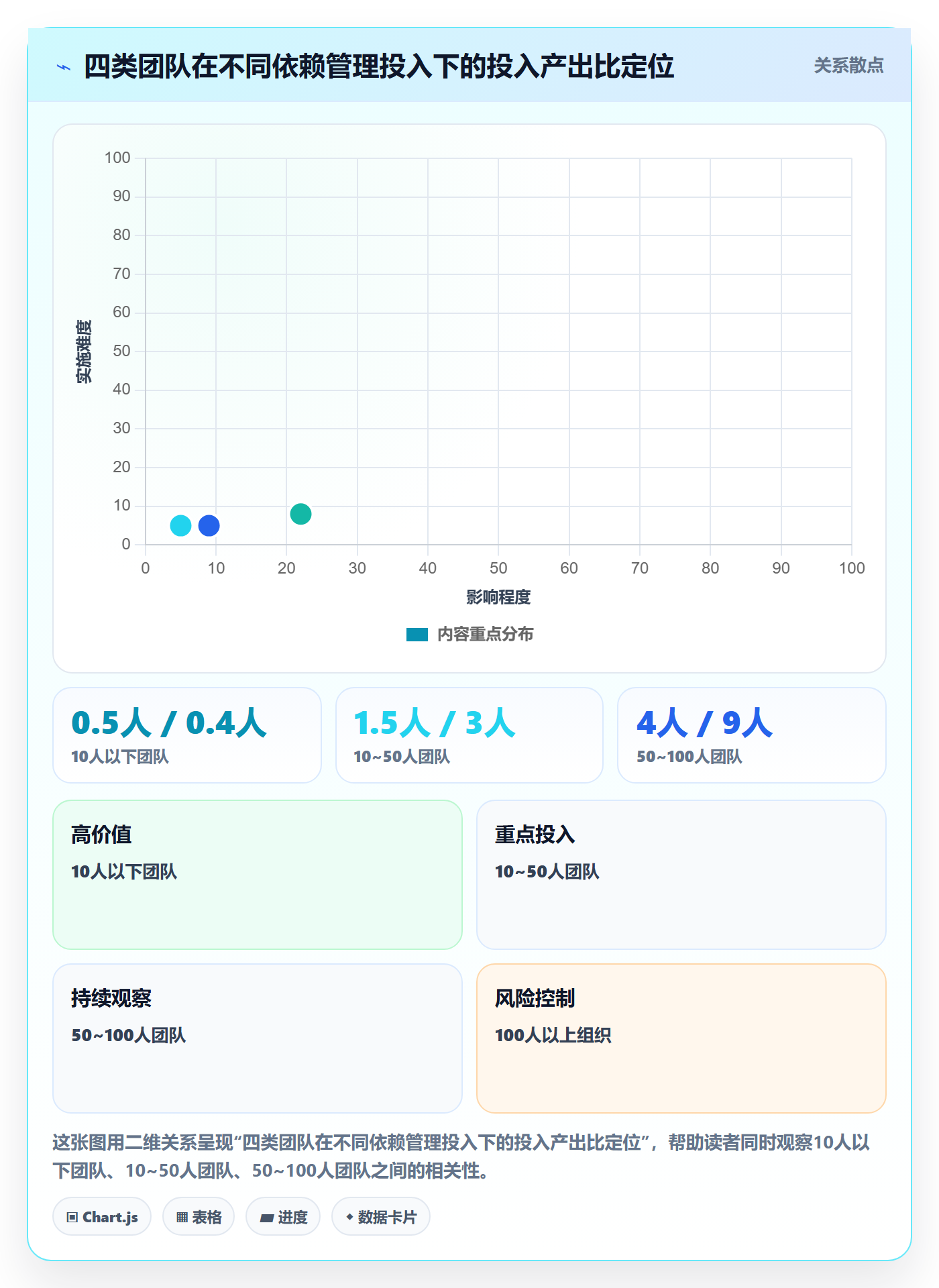 任务依赖如何做好前置任务?项目成员数据分析与操作步骤
