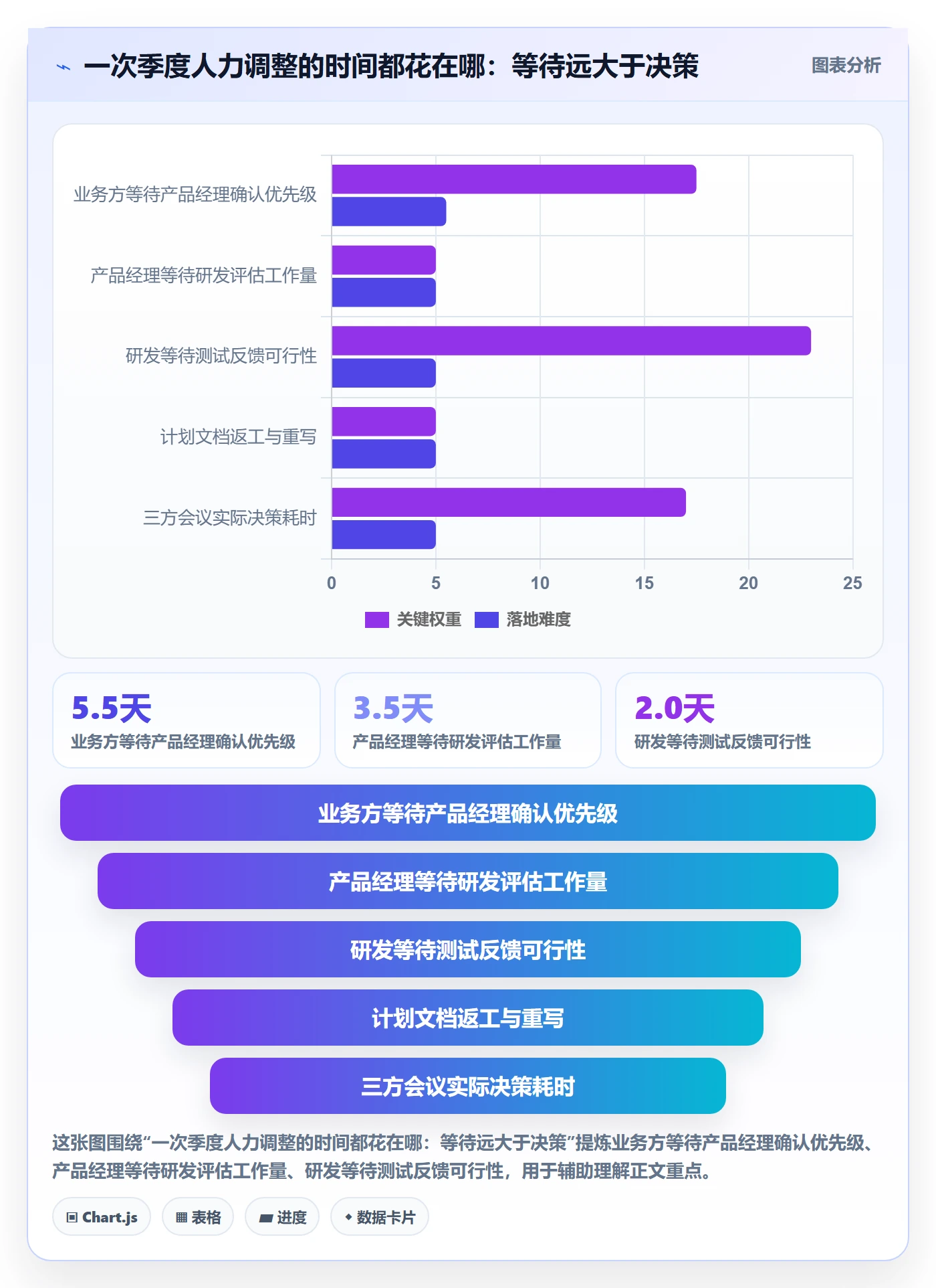投入比例流程与规范：产品经理人力资源计划流程优化关键指标