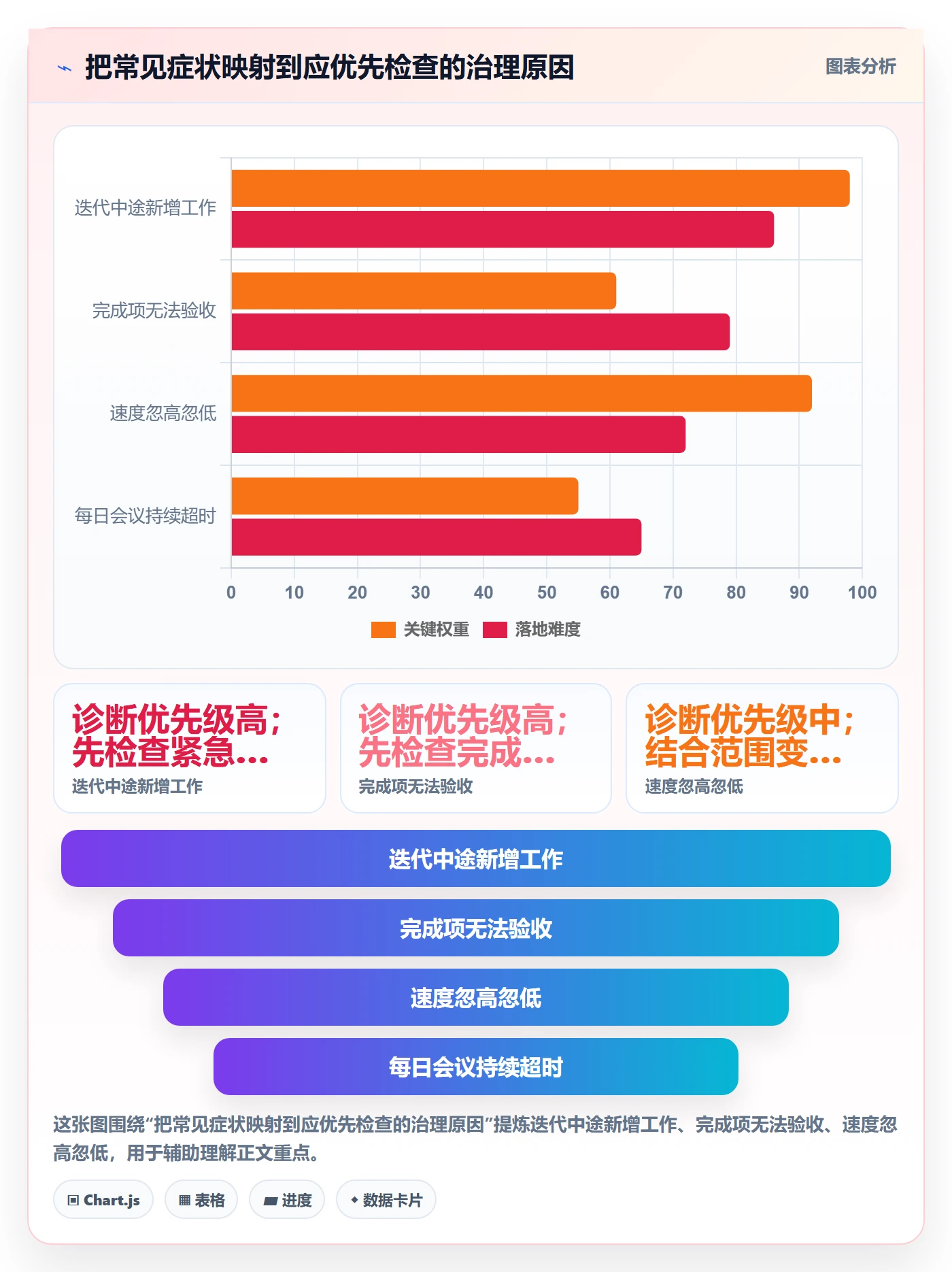 敏捷项目Scrum全流程:PMO落地方案与一文讲清