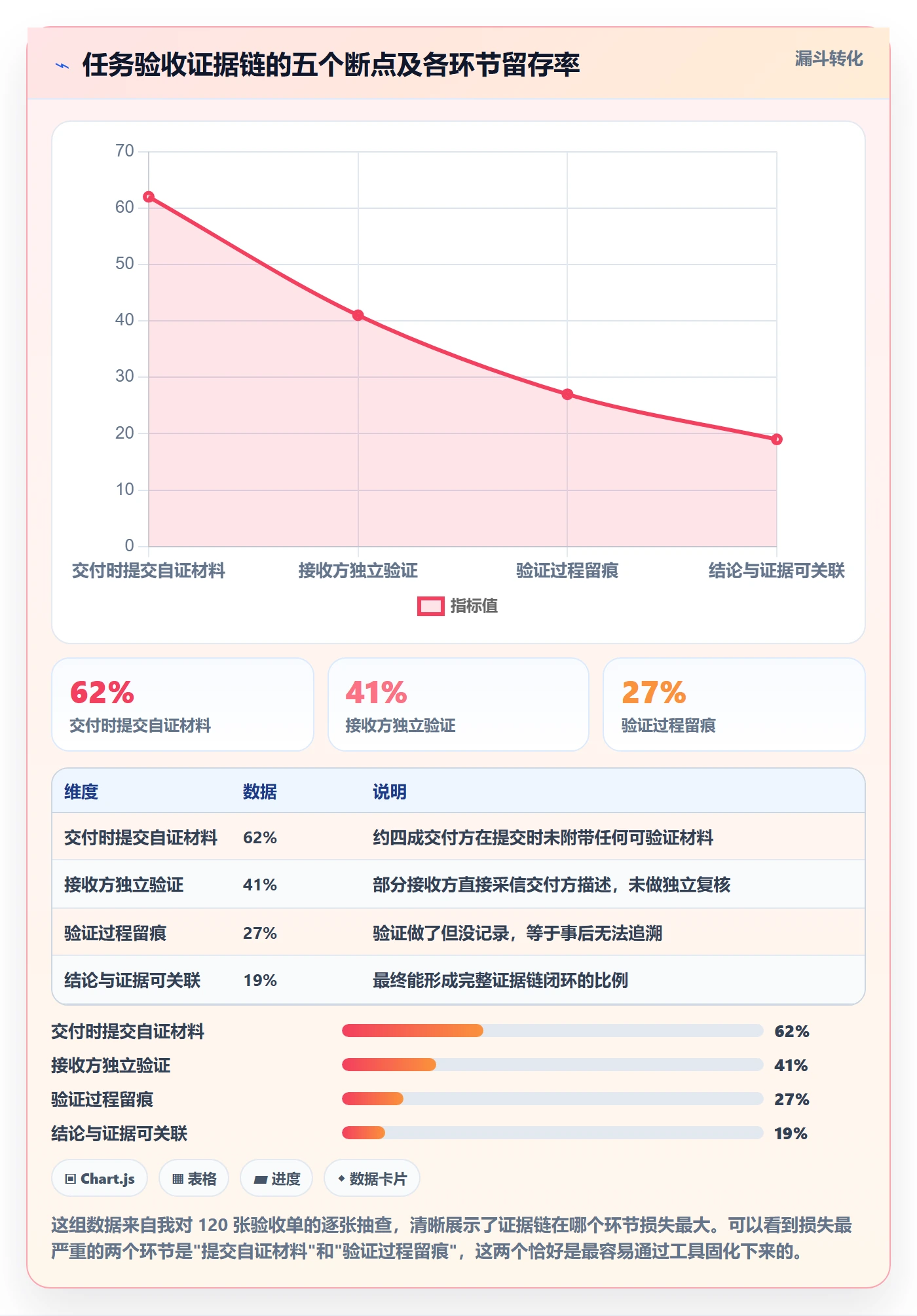 审核落地方案:企业管理者开展任务验收的风险控制案例解析