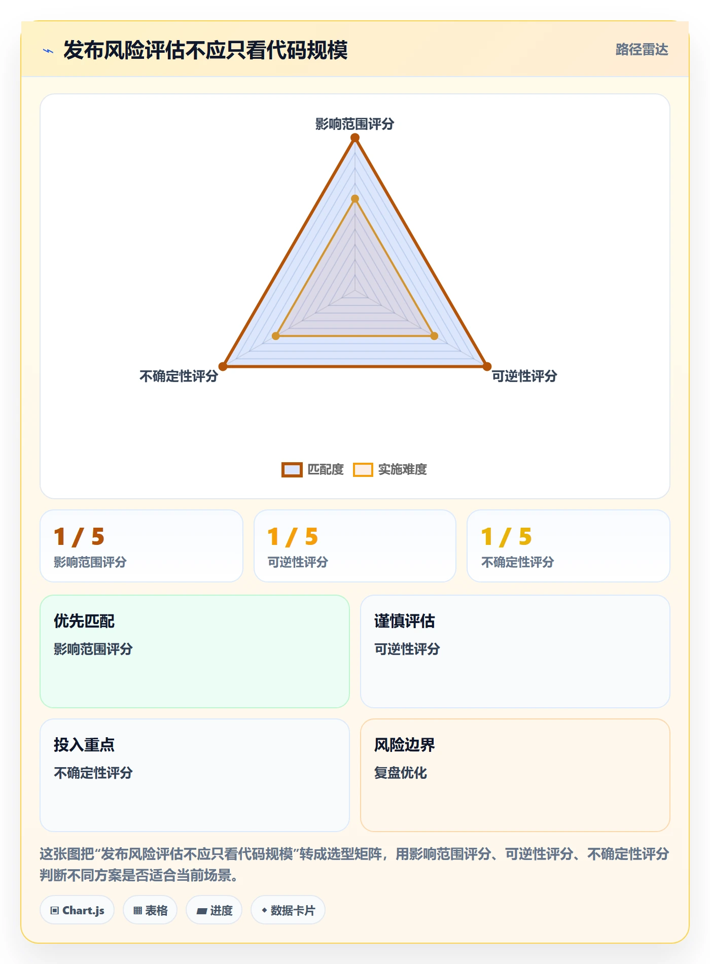 发布记录管理方法大全:项目成员发布管理最佳实践落地清单
