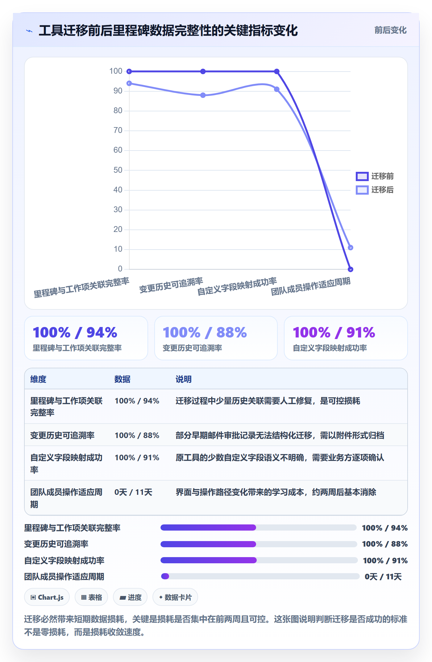 关键节点流程与规范:PMO里程碑入门指南关键指标