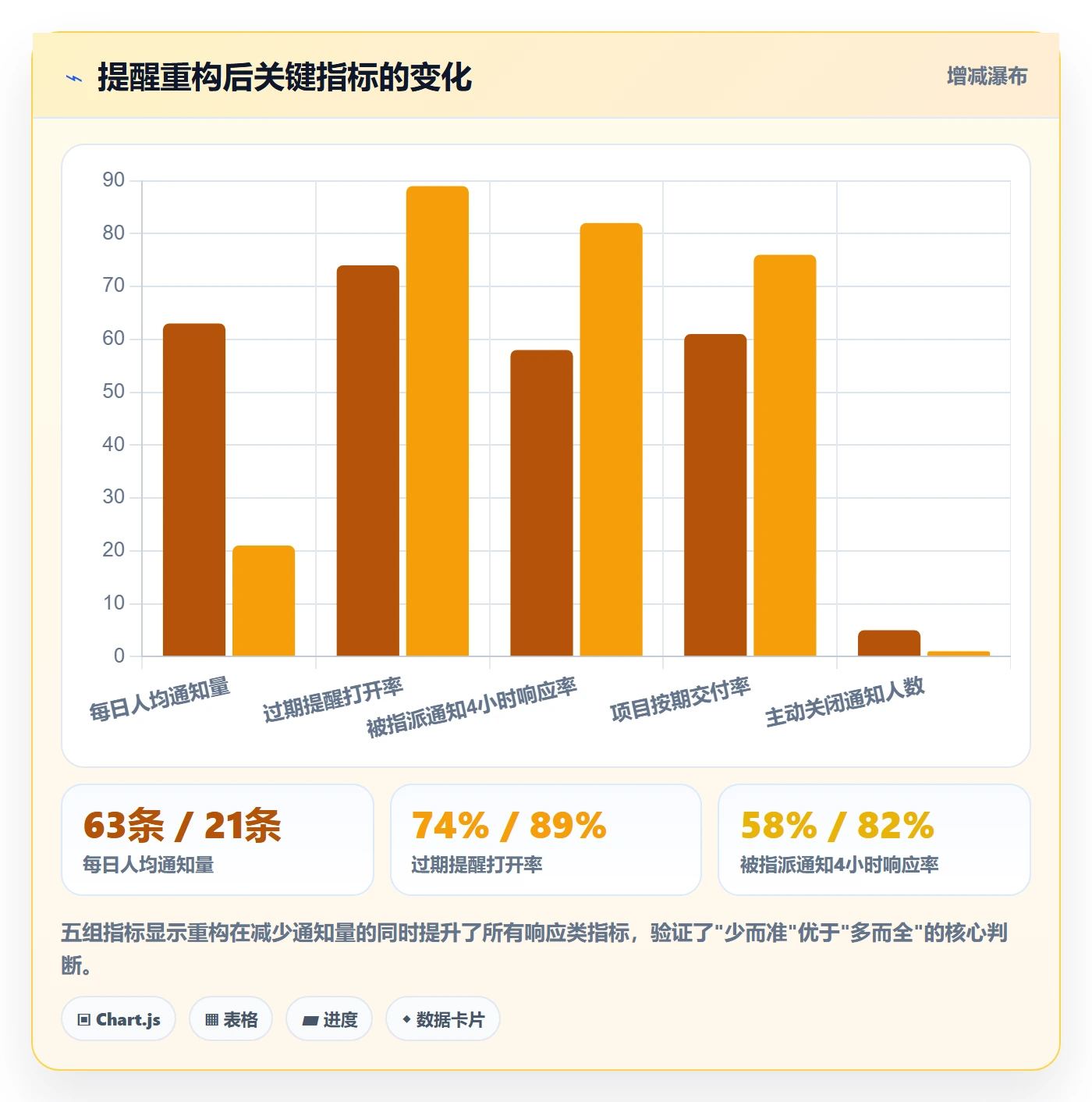 任务提醒如何做好消息通知?项目负责人数据分析与操作步骤