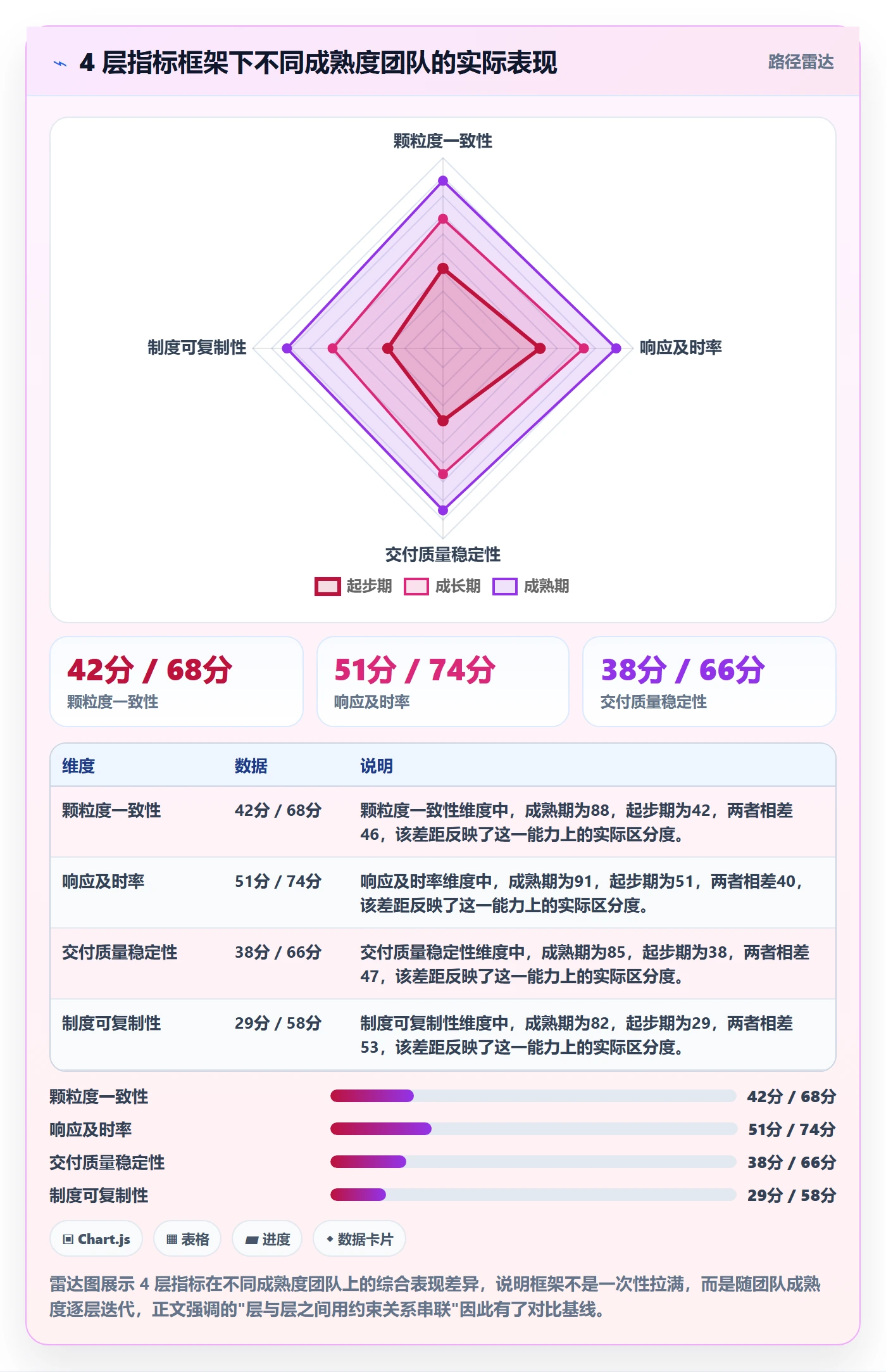 事项流程与规范：项目负责人任务管理制度设计关键指标