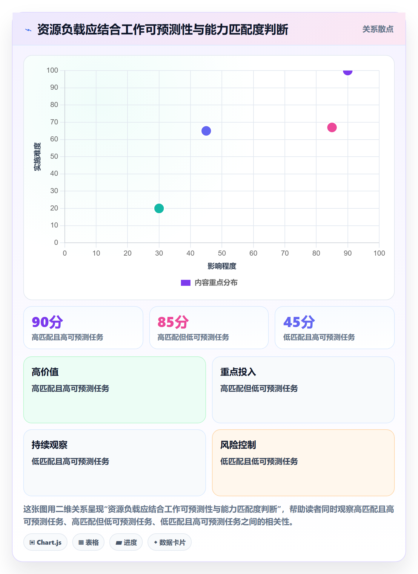 空闲资源管理指南：管理层如何做好资源负载，协同管理全流程