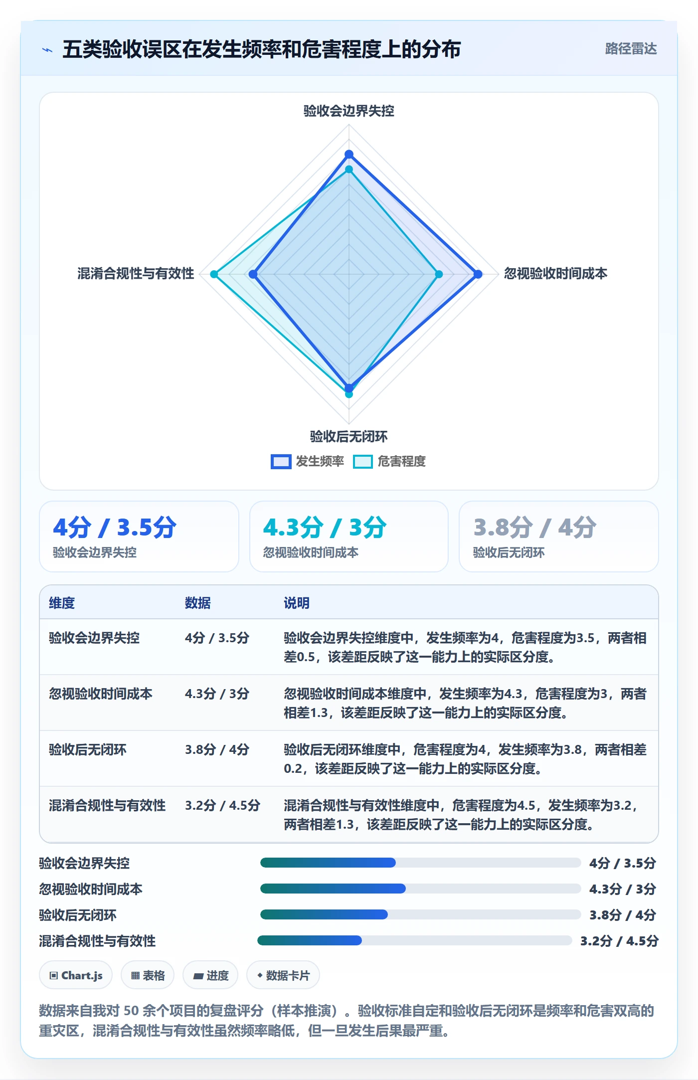 验收最佳实践：PMO任务验收实操方法，常见问题
