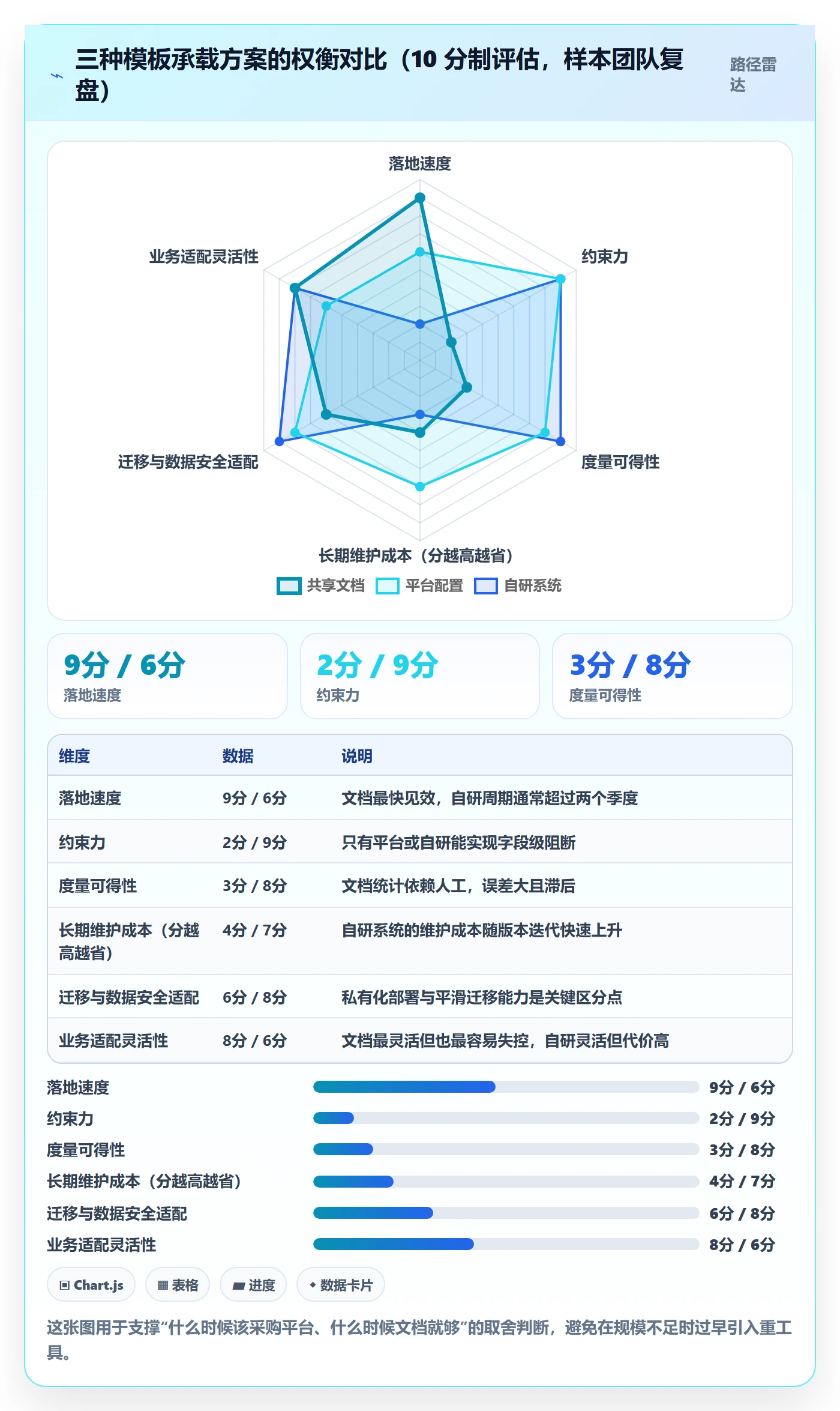 标准项目实操方法:产品经理提升项目模板效率的制度设计方法与模板
