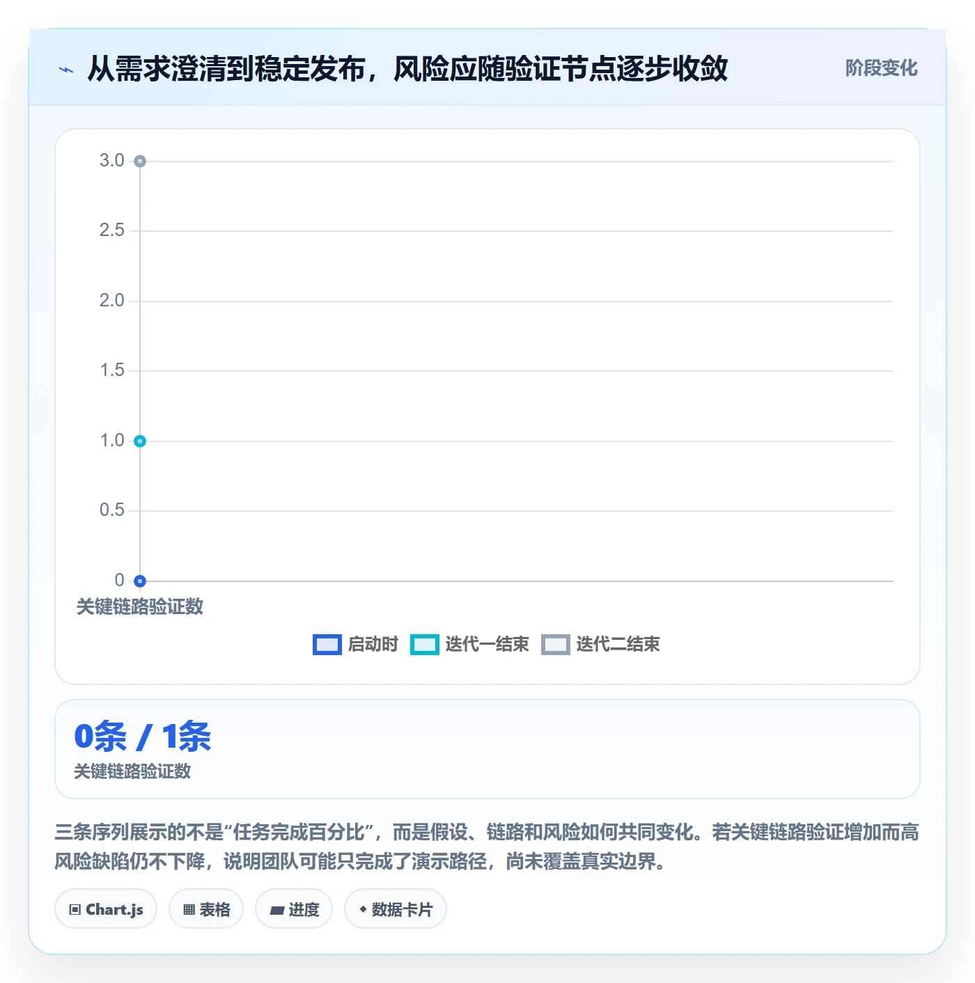 Story落地方案:项目负责人开展敏捷项目的实操方法案例解析