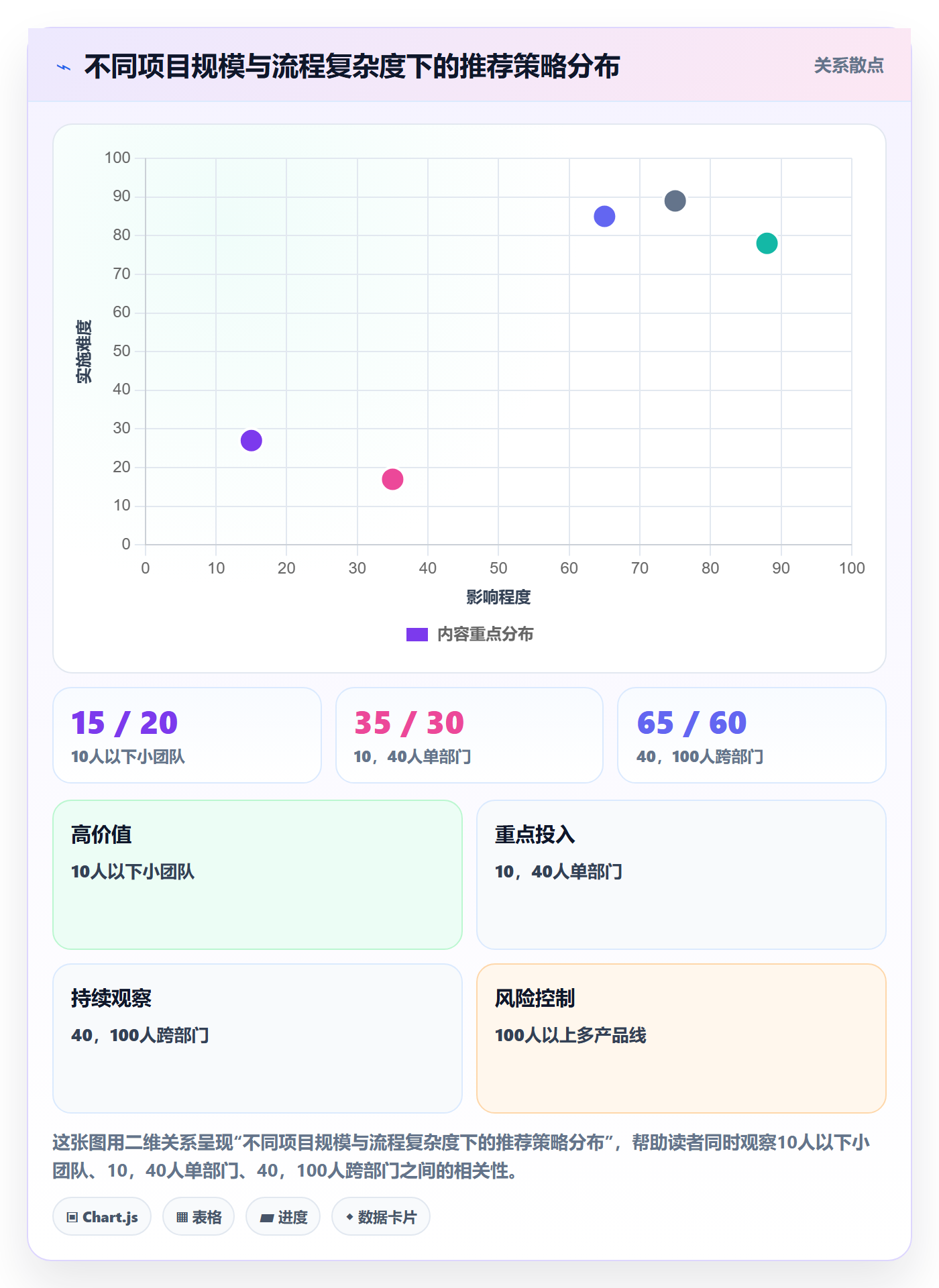 开始怎么做?项目负责人流程优化:任务执行从0到1
