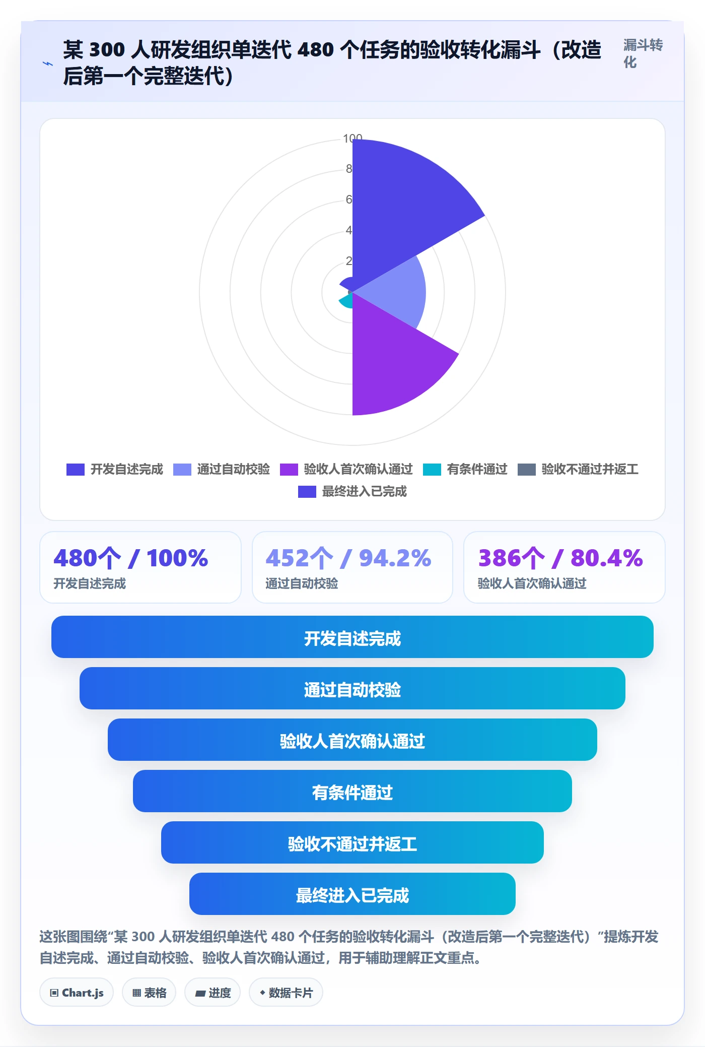 确认完成管理方法大全：项目成员任务验收入门指南落地清单