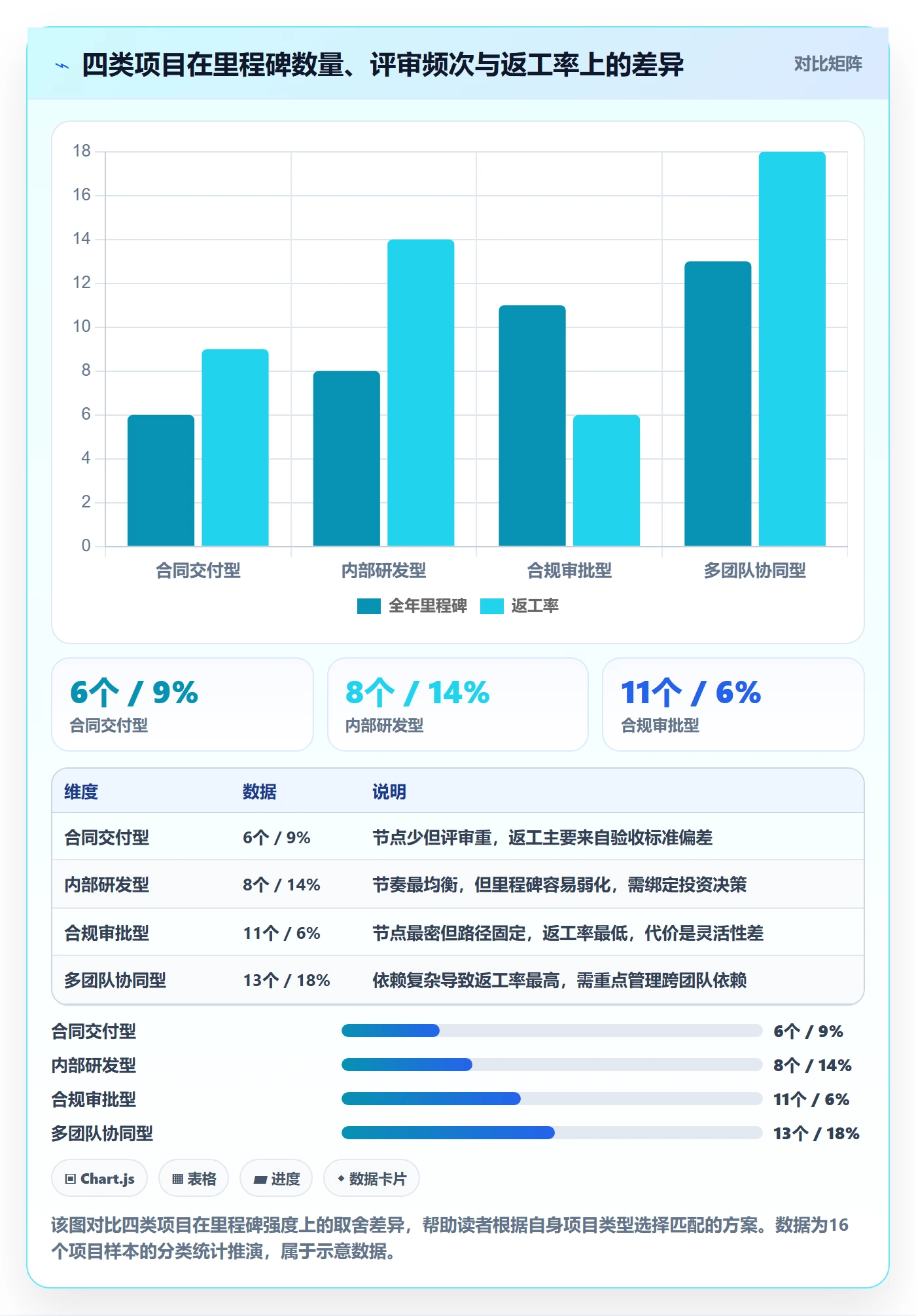 里程碑怎么做?项目负责人落地方案:里程碑从0到1