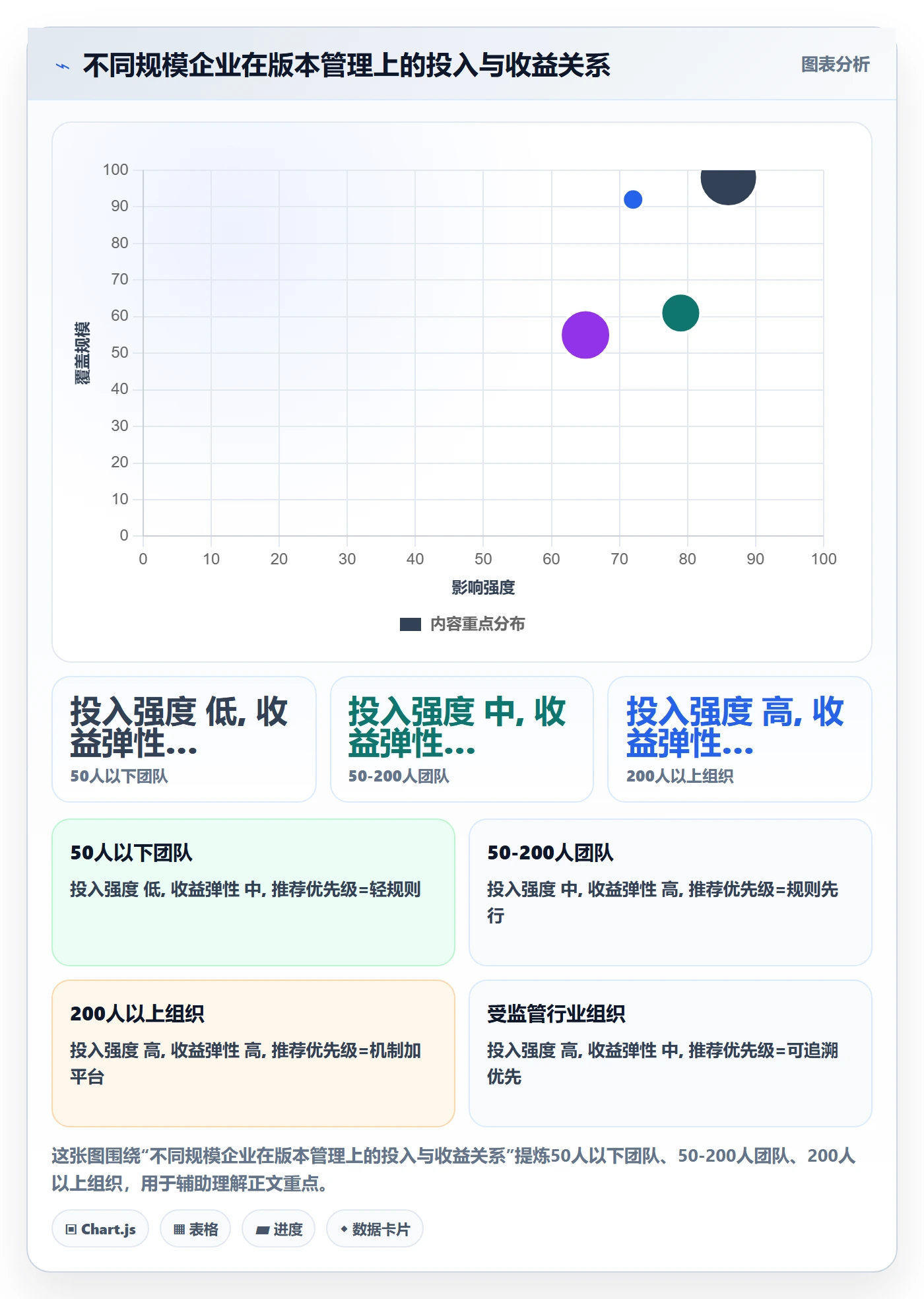 计划版本管理方法大全:企业管理者项目规划实操方法落地清单