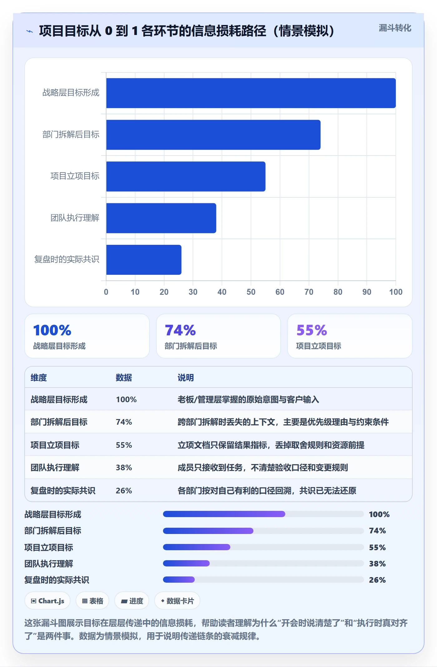 目标对齐怎么做？企业管理者制度设计：项目目标从0到1
