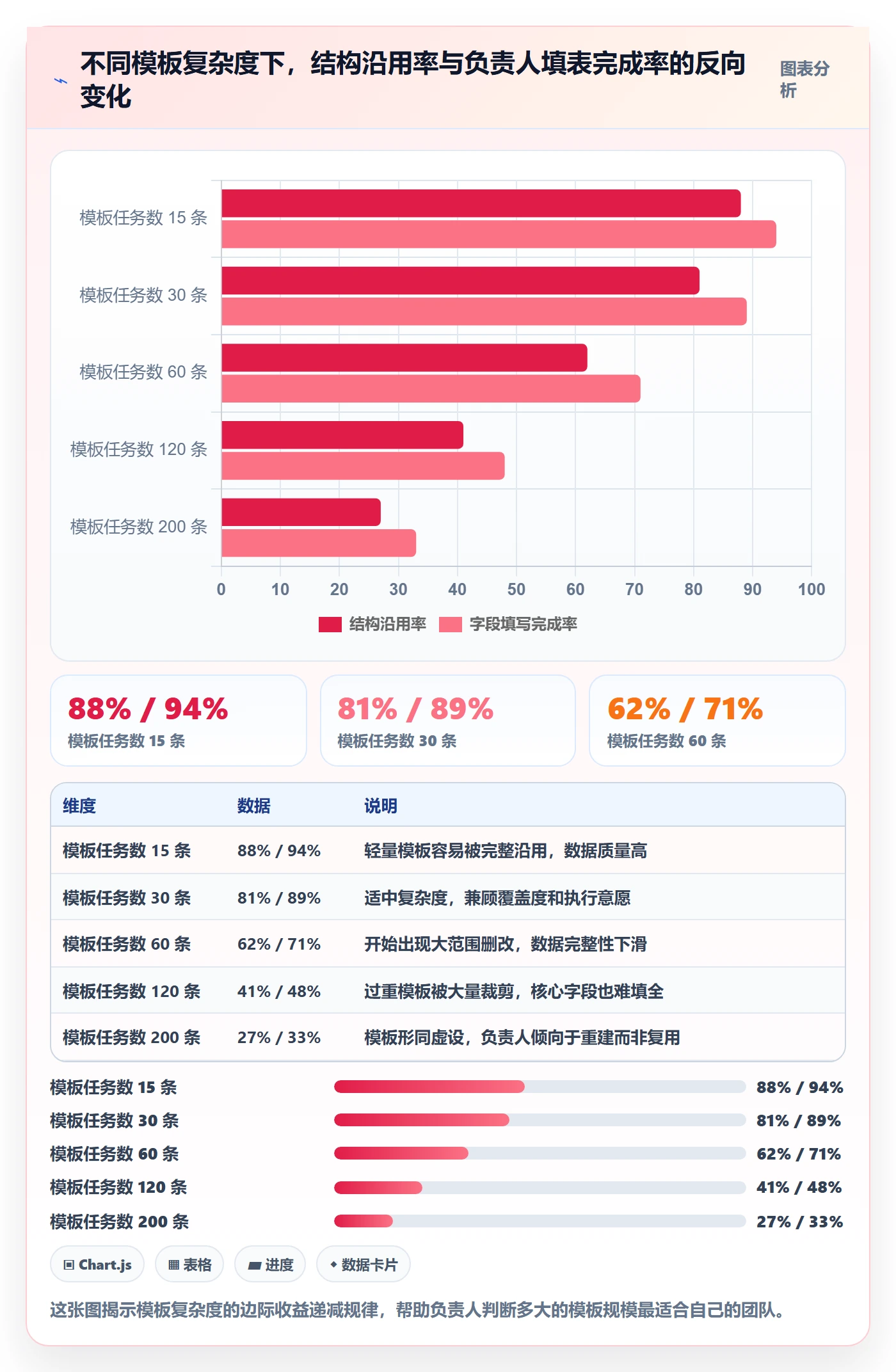 项目模板复制项目全流程：项目负责人数据分析与一文讲清