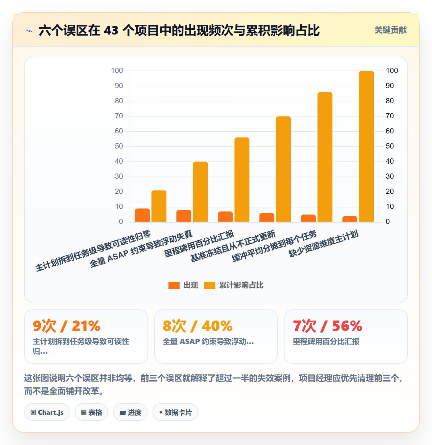 主计划管理方法大全:项目经理项目规划效率提升落地清单