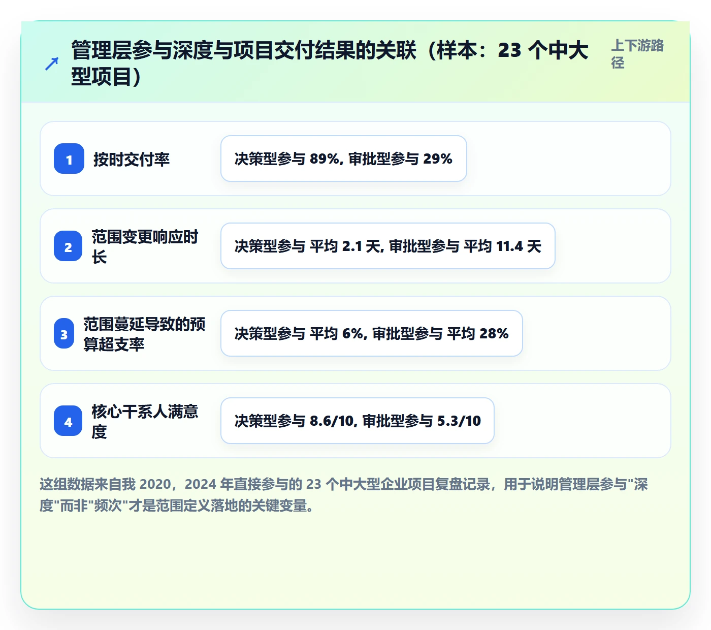 范围定义落地方案：管理层开展项目范围的最佳实践案例解析