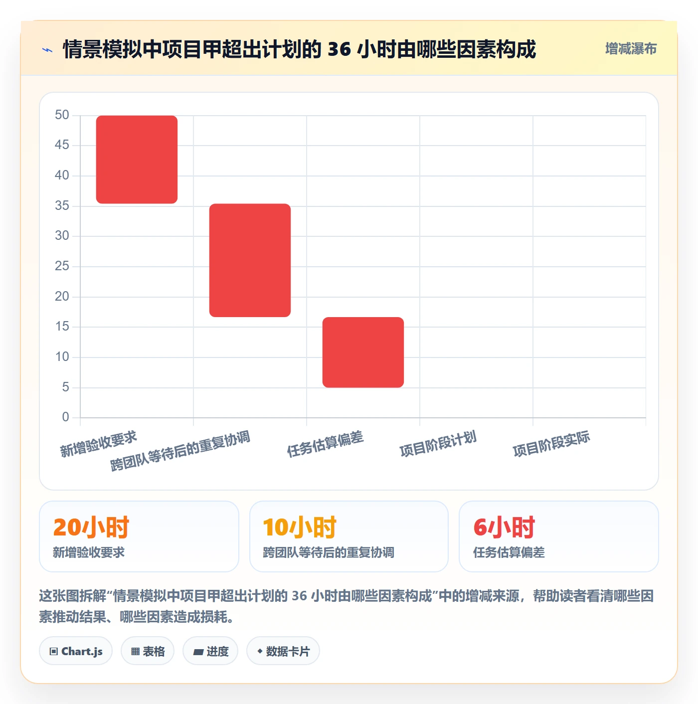 工时表周报工时全流程:企业管理者入门指南与一文讲清