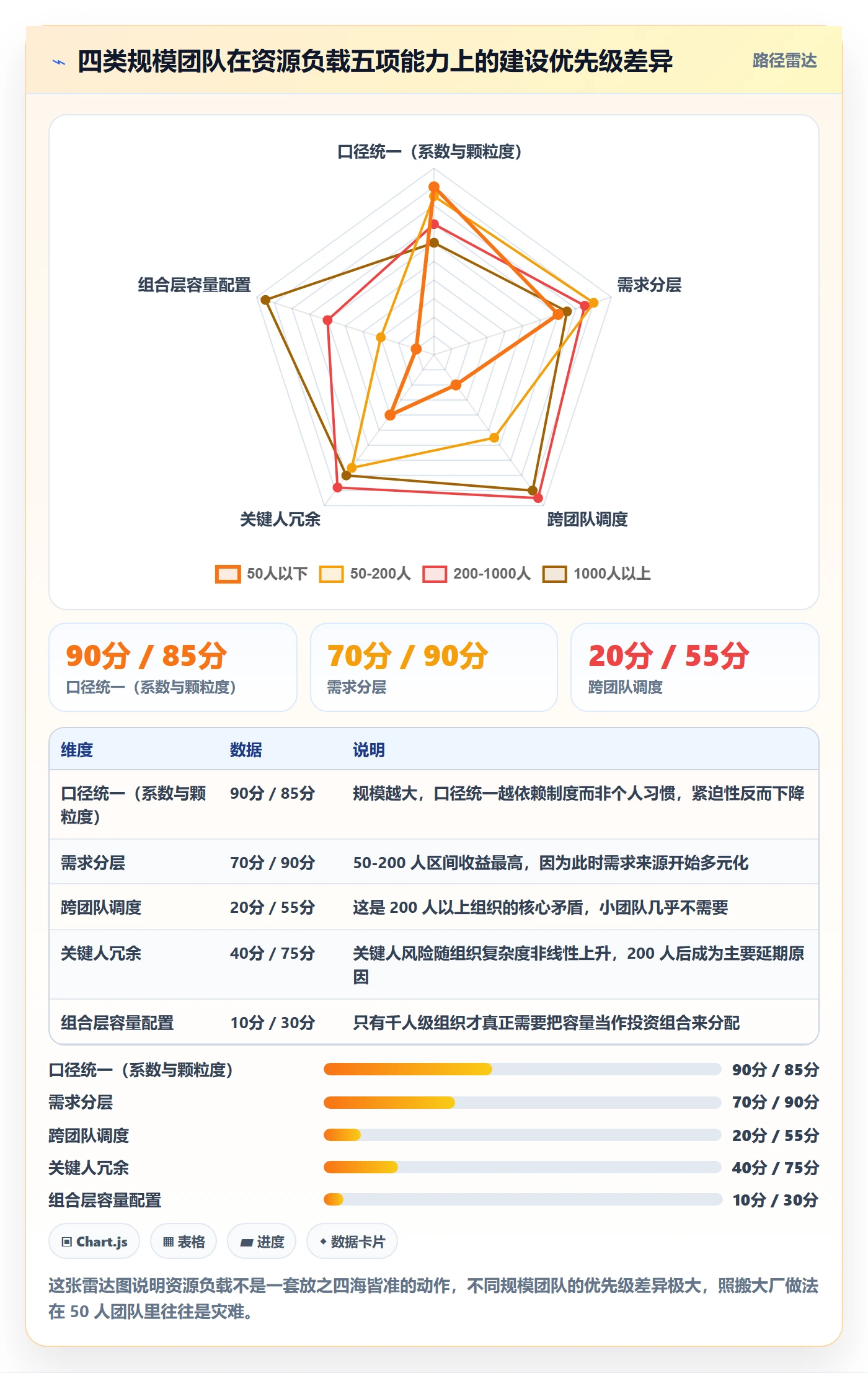 资源负载实操方法:研发团队提升人力资源计划效率的实操方法方法与模板