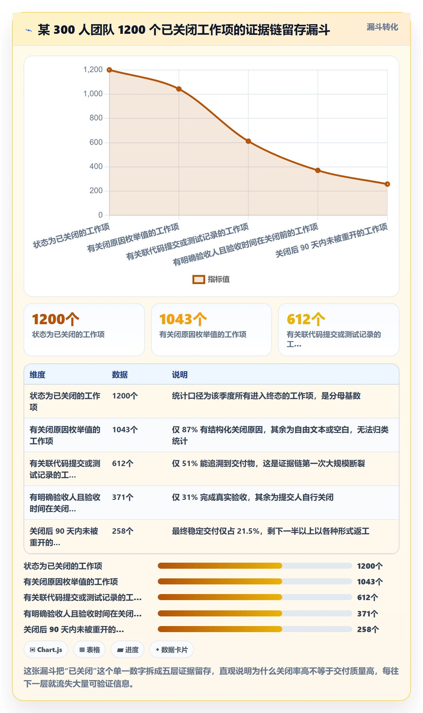 关闭最佳实践：研发团队任务执行制度设计，常见问题