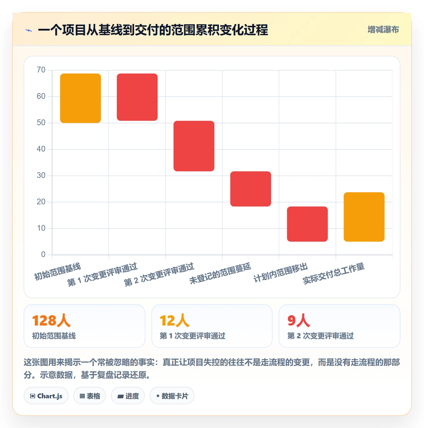 工作范围最佳实践：项目成员项目范围入门指南，常见问题