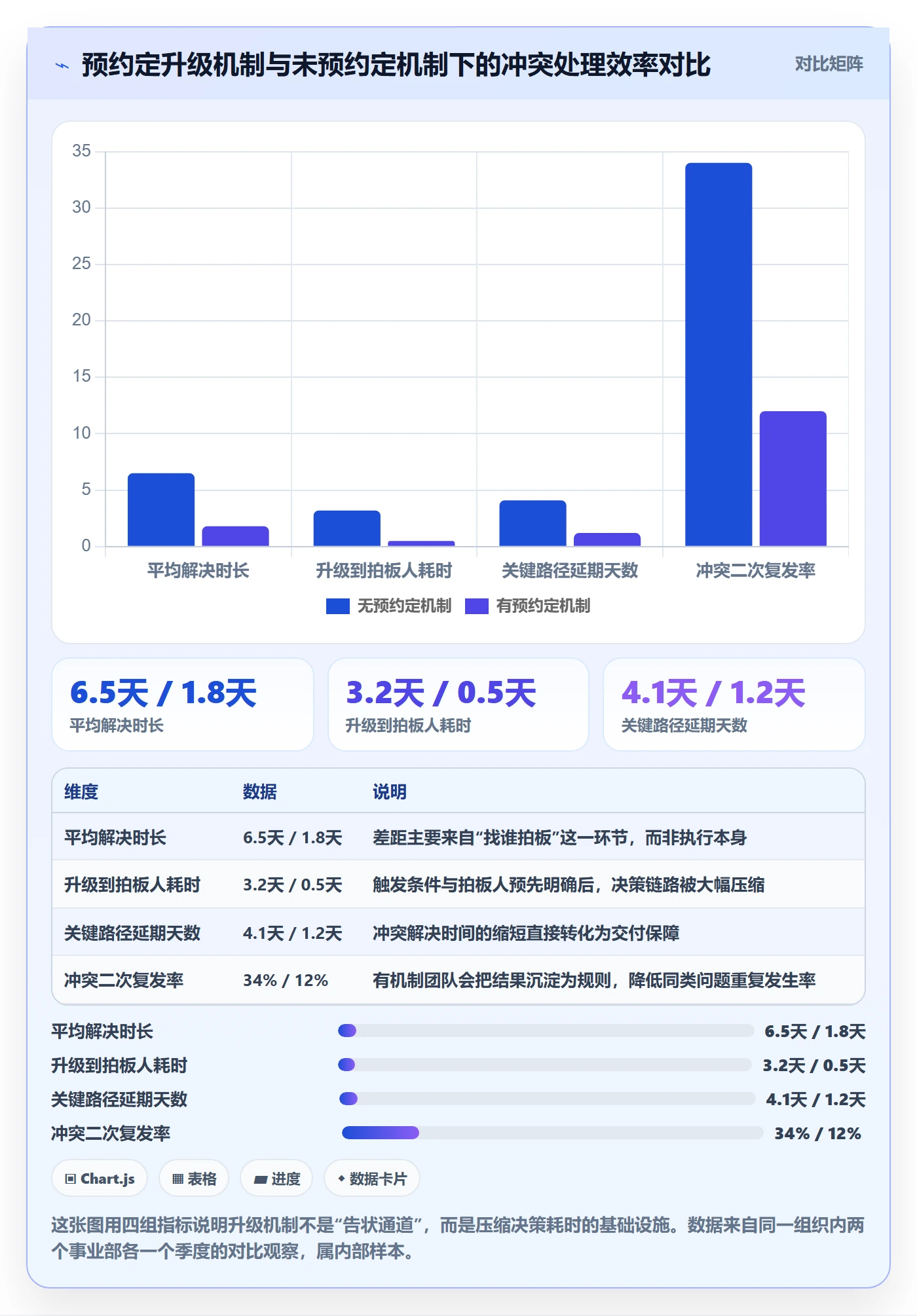 依赖冲突管理指南:跨部门团队如何做好任务依赖,落地方案全流程