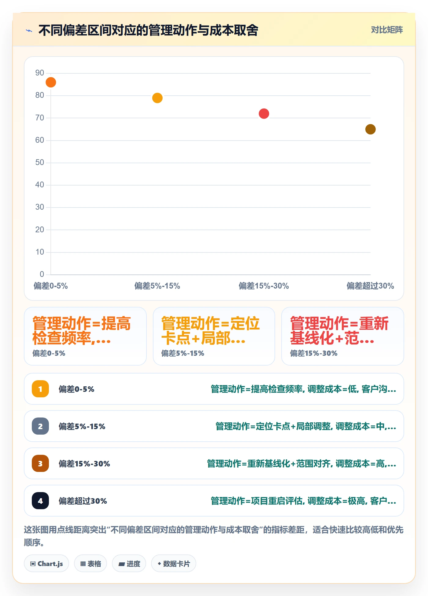 项目目标如何做好目标进度?实施团队实操方法与操作步骤
