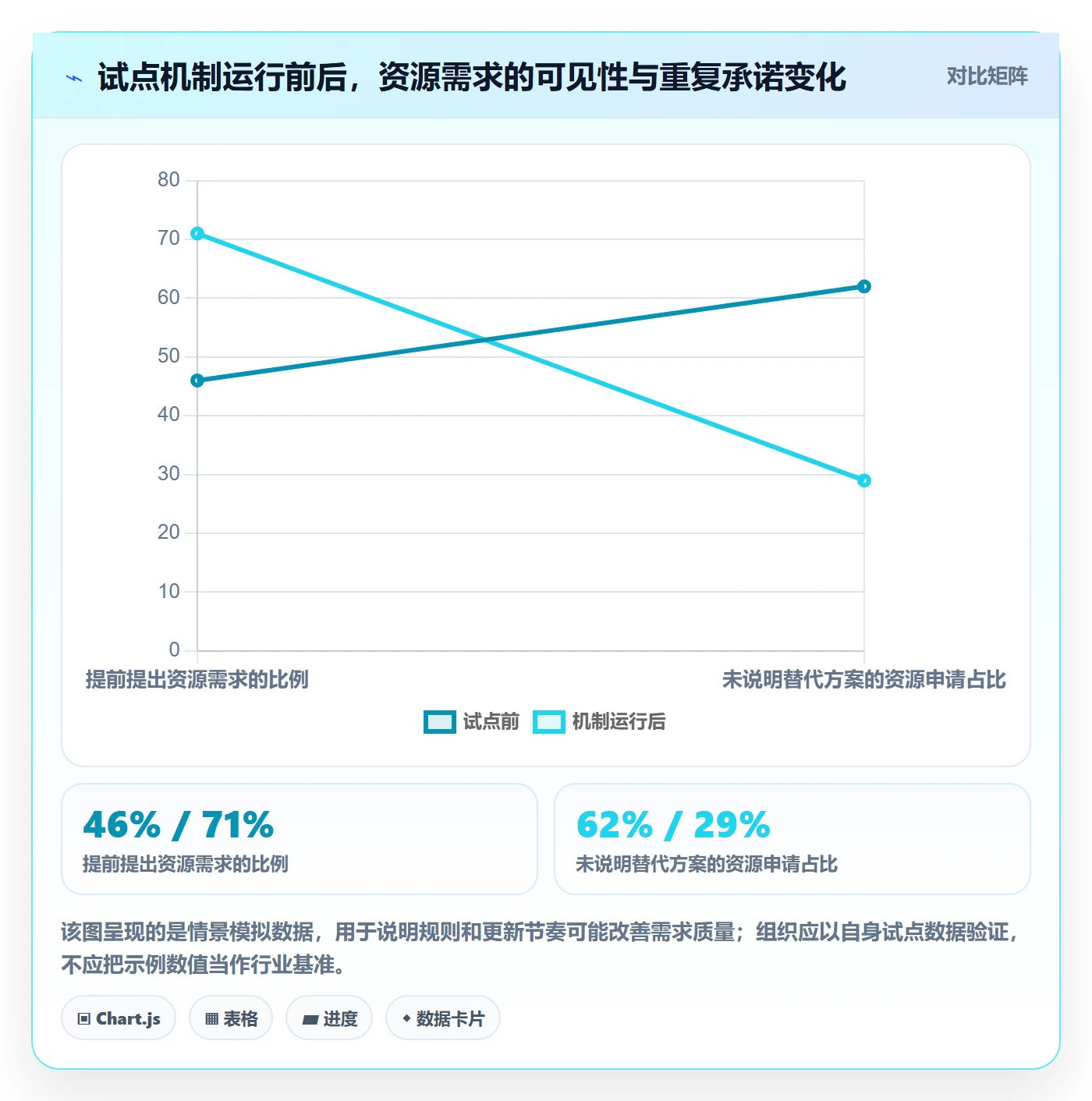 资源池怎么做？PMO风险控制：资源管理从0到1
