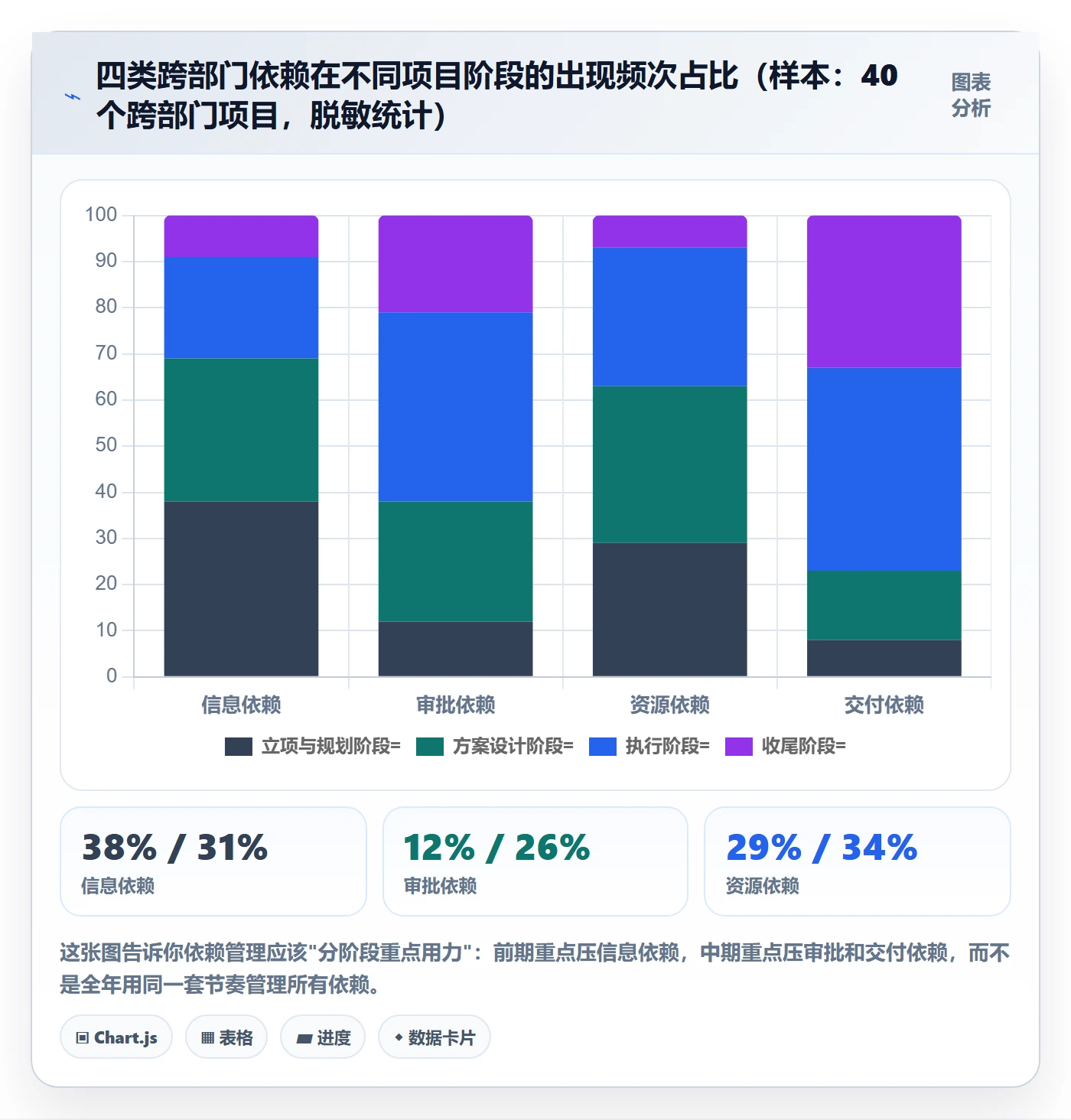 SS管理指南：跨部门团队如何做好任务依赖，效率提升全流程