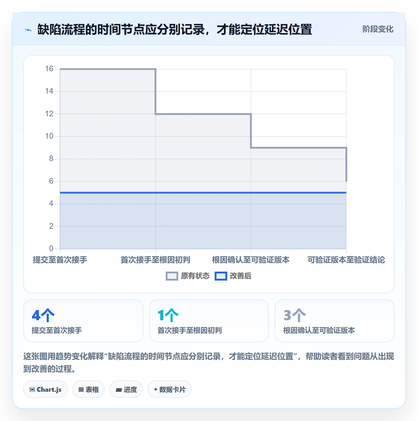 Bug流程与规范：实施团队Bug / 缺陷落地方案关键指标